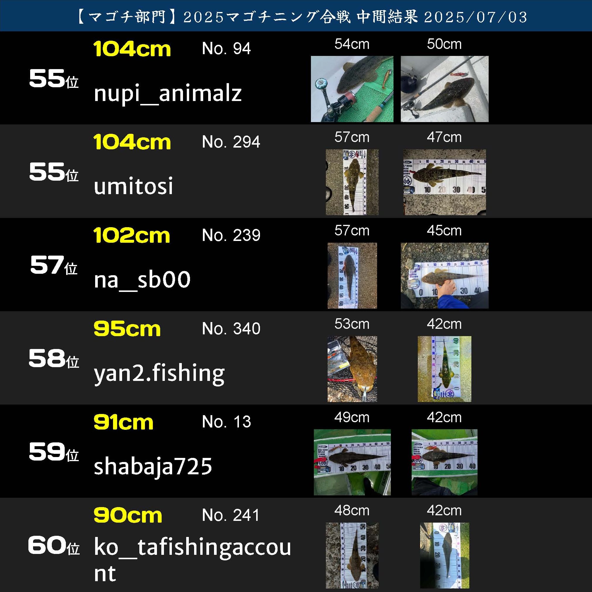 2025マゴチニング マゴチ中間ランキング 20250703_ページ_10