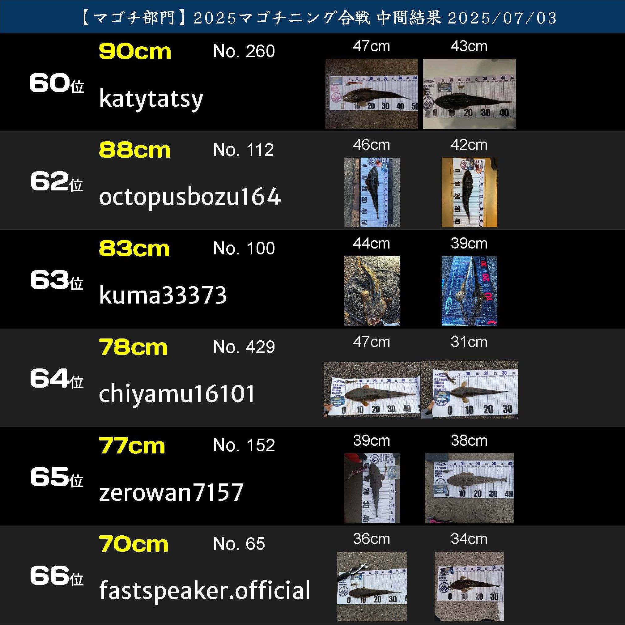 2025マゴチニング マゴチ中間ランキング 20250703_ページ_11
