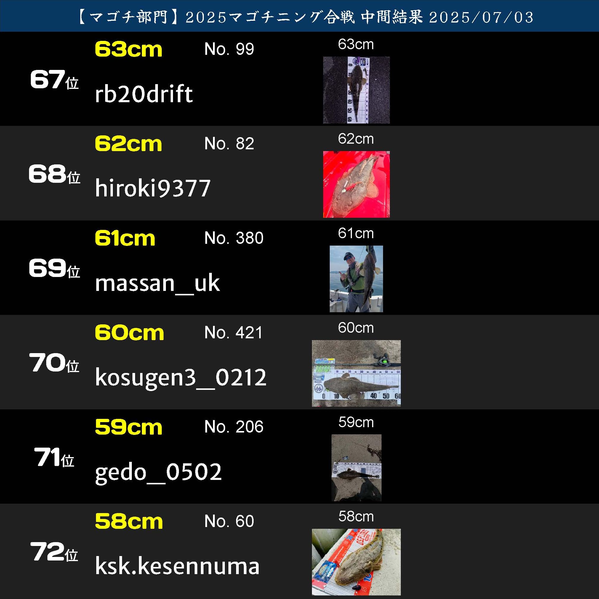 2025マゴチニング マゴチ中間ランキング 20250703_ページ_12