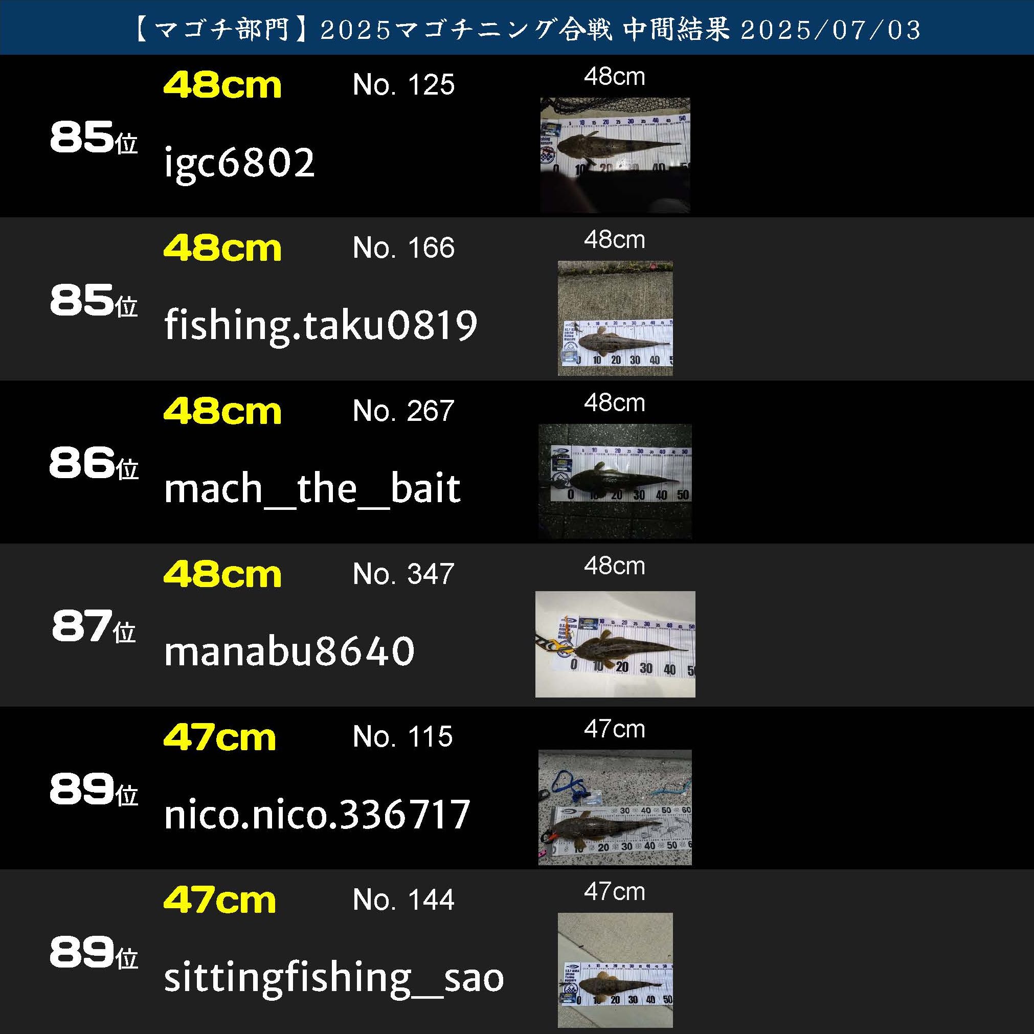 2025マゴチニング マゴチ中間ランキング 20250703_ページ_15