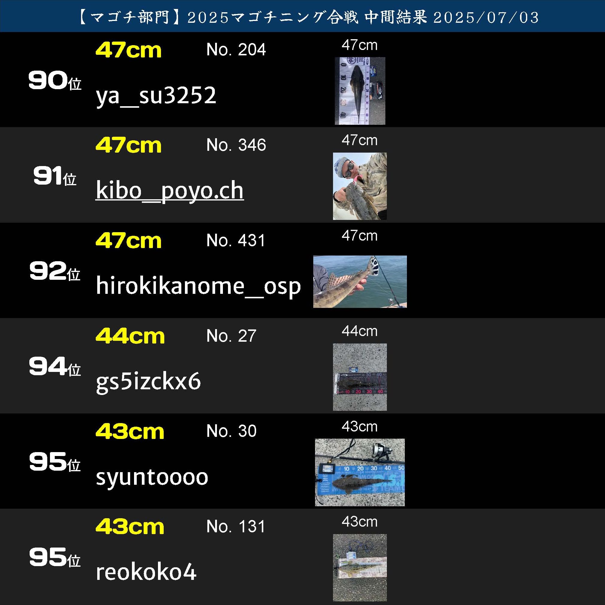 2025マゴチニング マゴチ中間ランキング 20250703_ページ_16