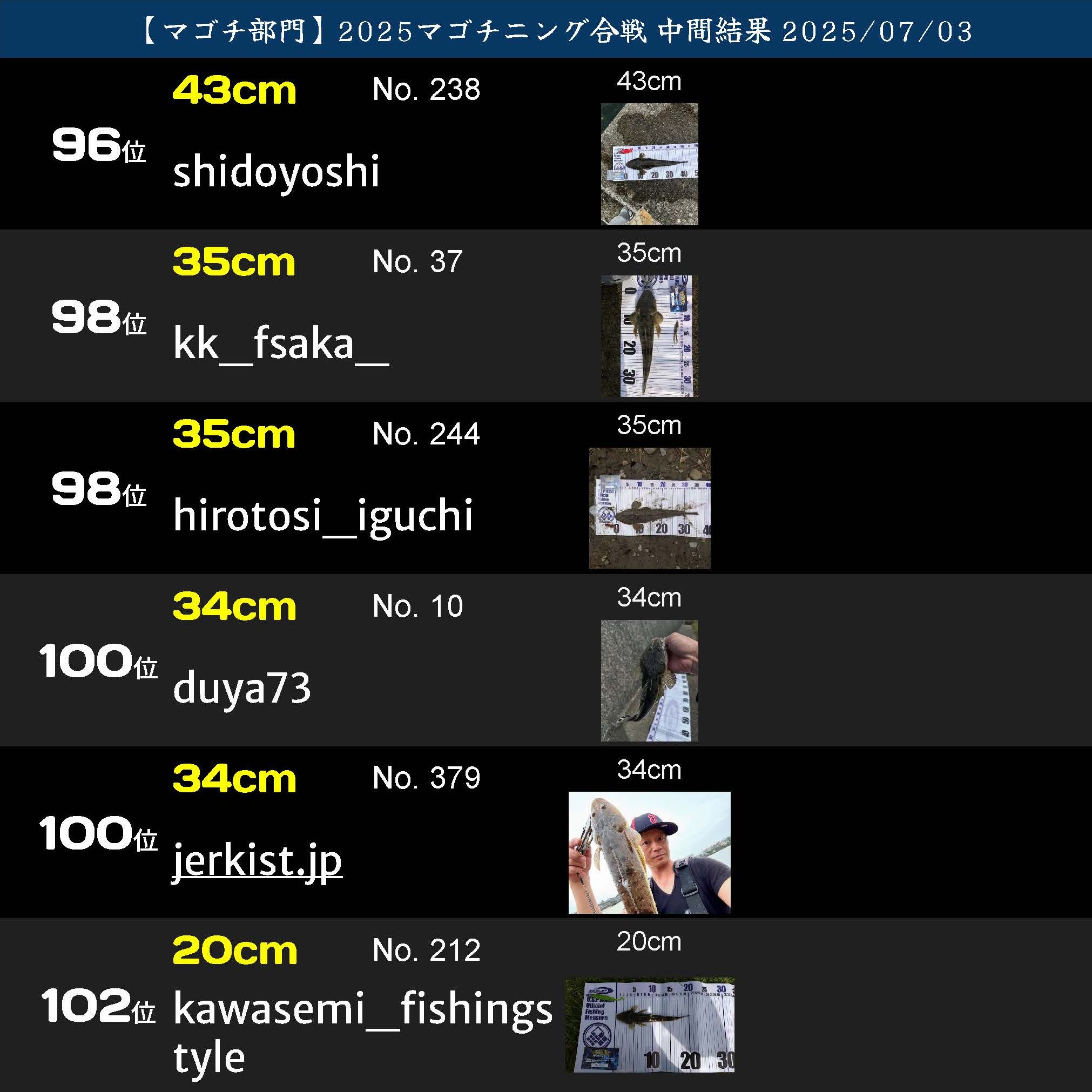2025マゴチニング マゴチ中間ランキング 20250703_ページ_17