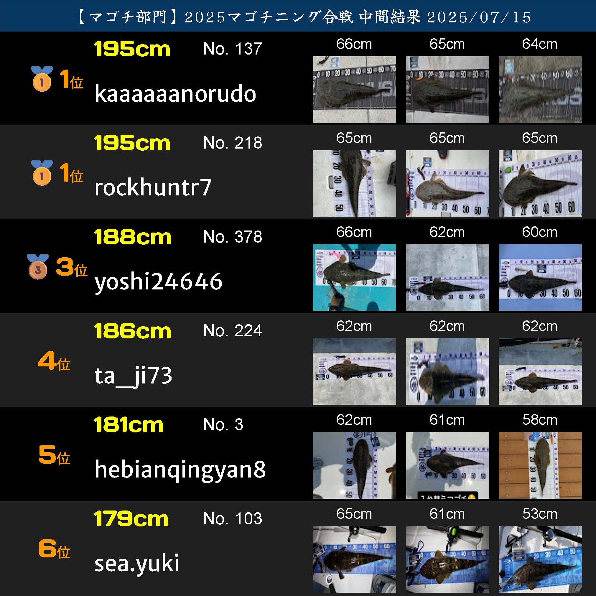 2025マゴチニング マゴチ中間ランキング 20250715_ページ_01