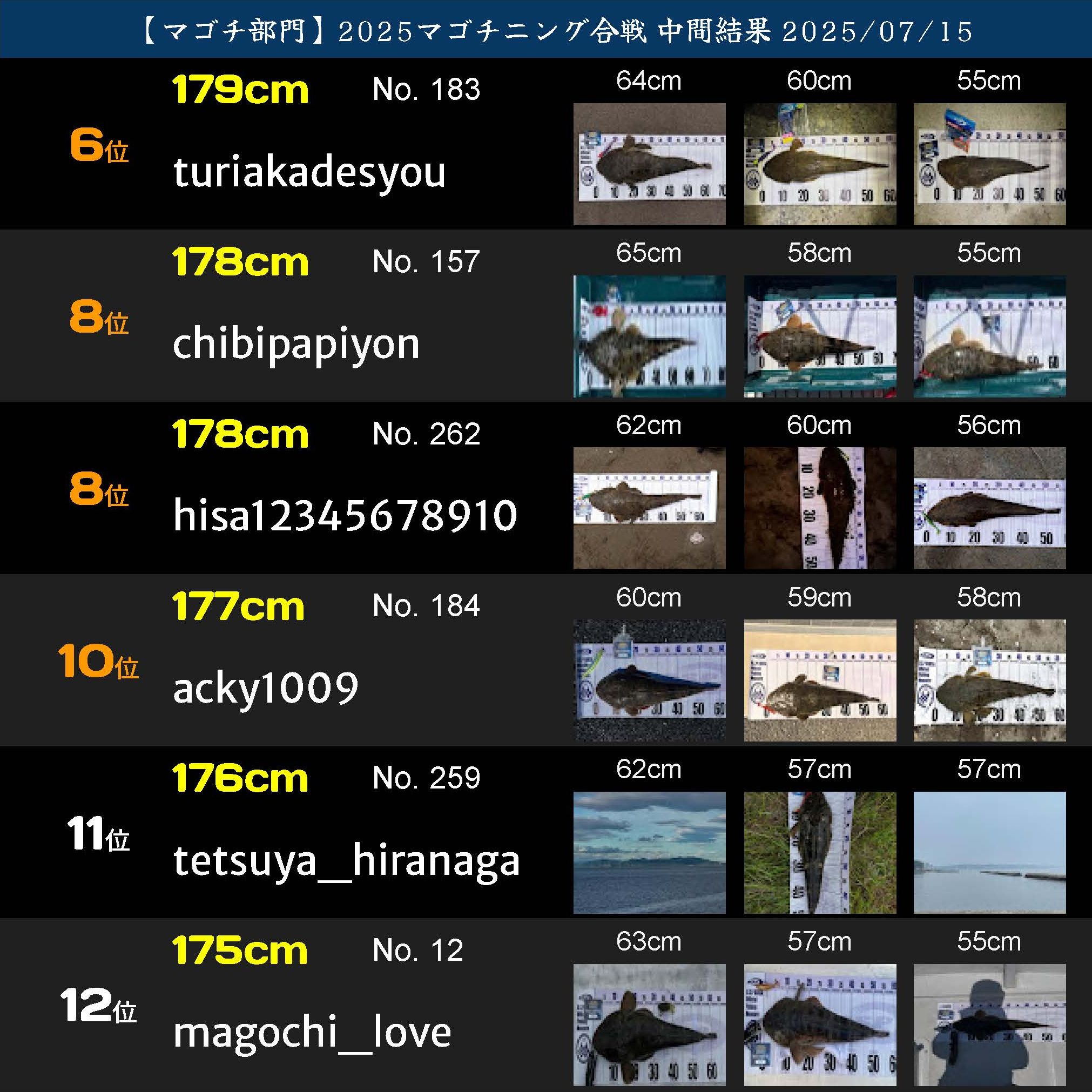 2025マゴチニング マゴチ中間ランキング 20250715_ページ_02