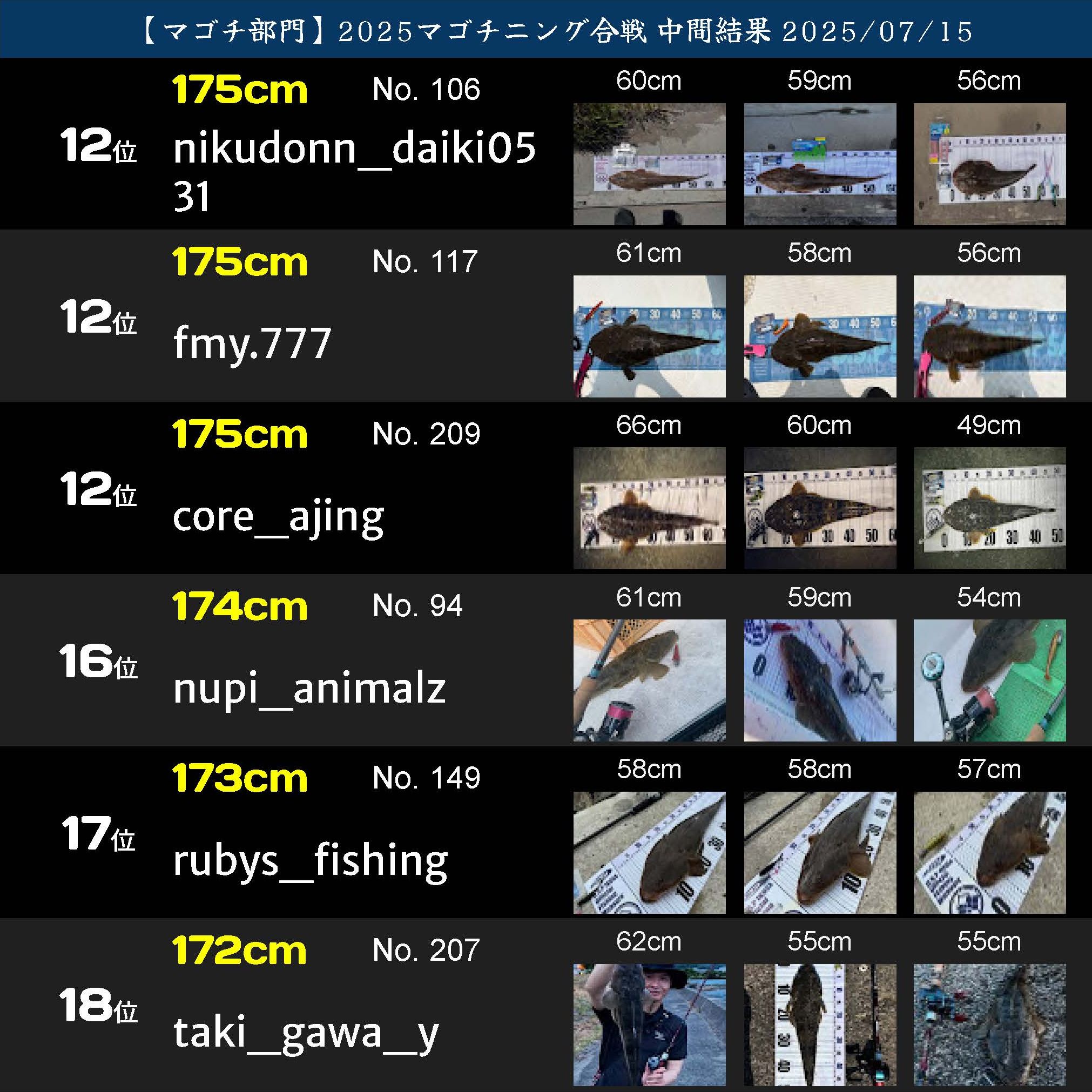 2025マゴチニング マゴチ中間ランキング 20250715_ページ_03