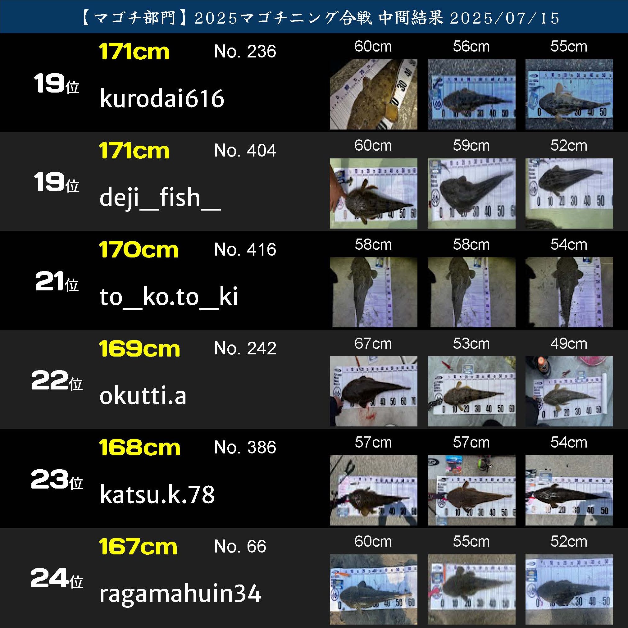 2025マゴチニング マゴチ中間ランキング 20250715_ページ_04