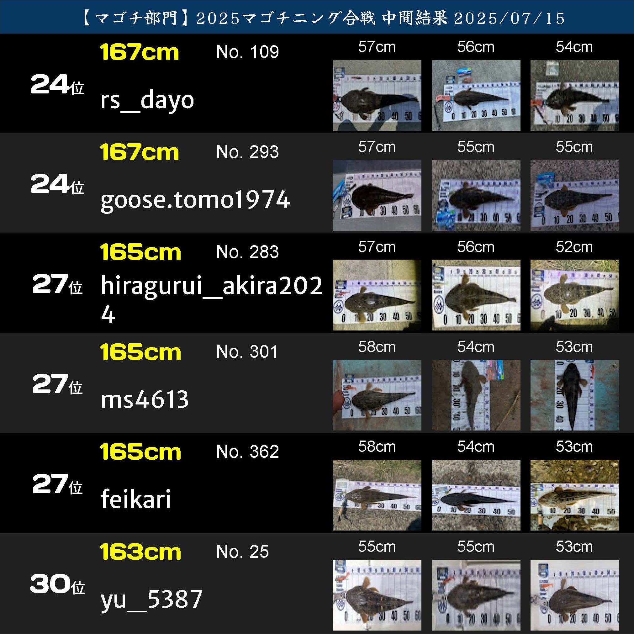 2025マゴチニング マゴチ中間ランキング 20250715_ページ_05