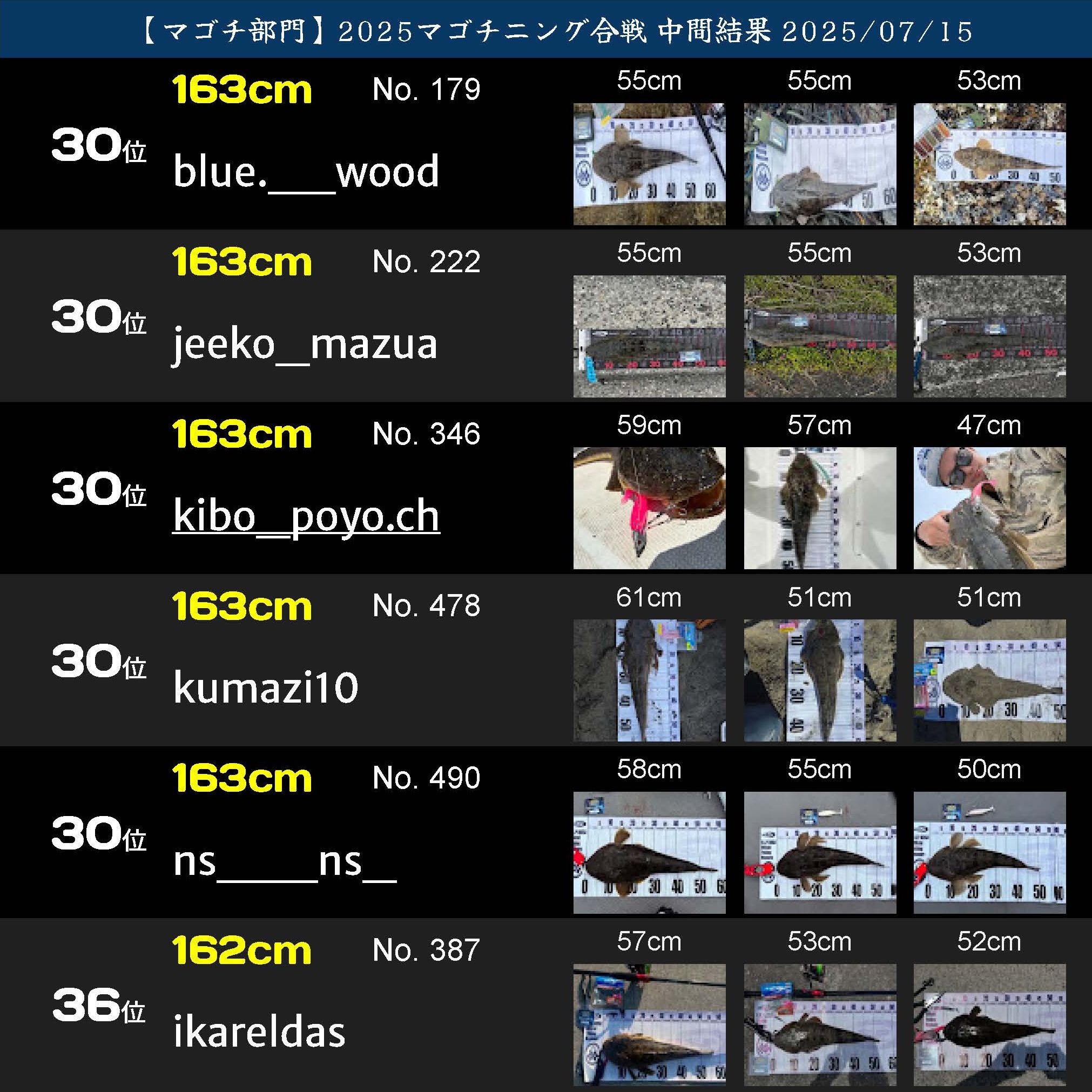 2025マゴチニング マゴチ中間ランキング 20250715_ページ_06