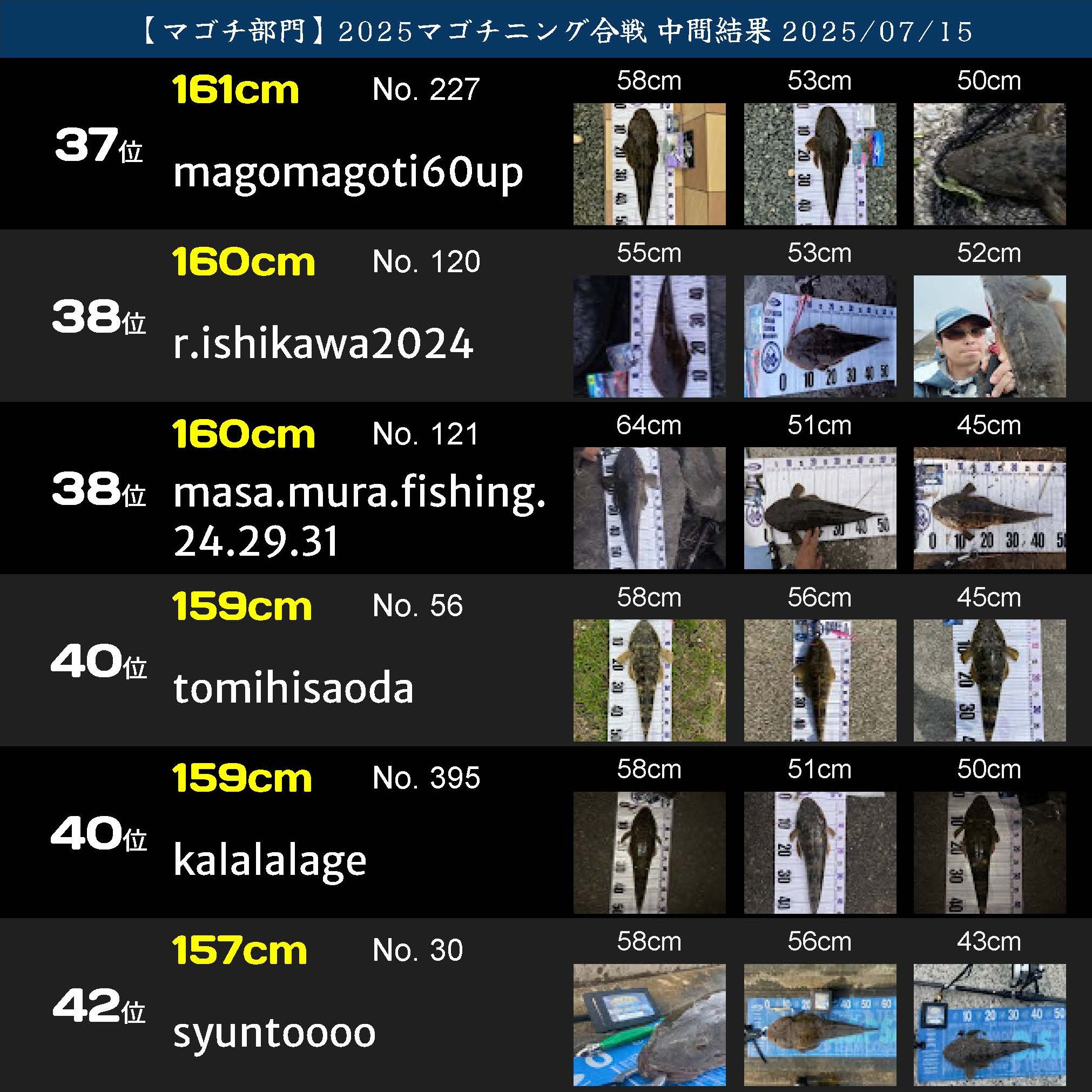 2025マゴチニング マゴチ中間ランキング 20250715_ページ_07