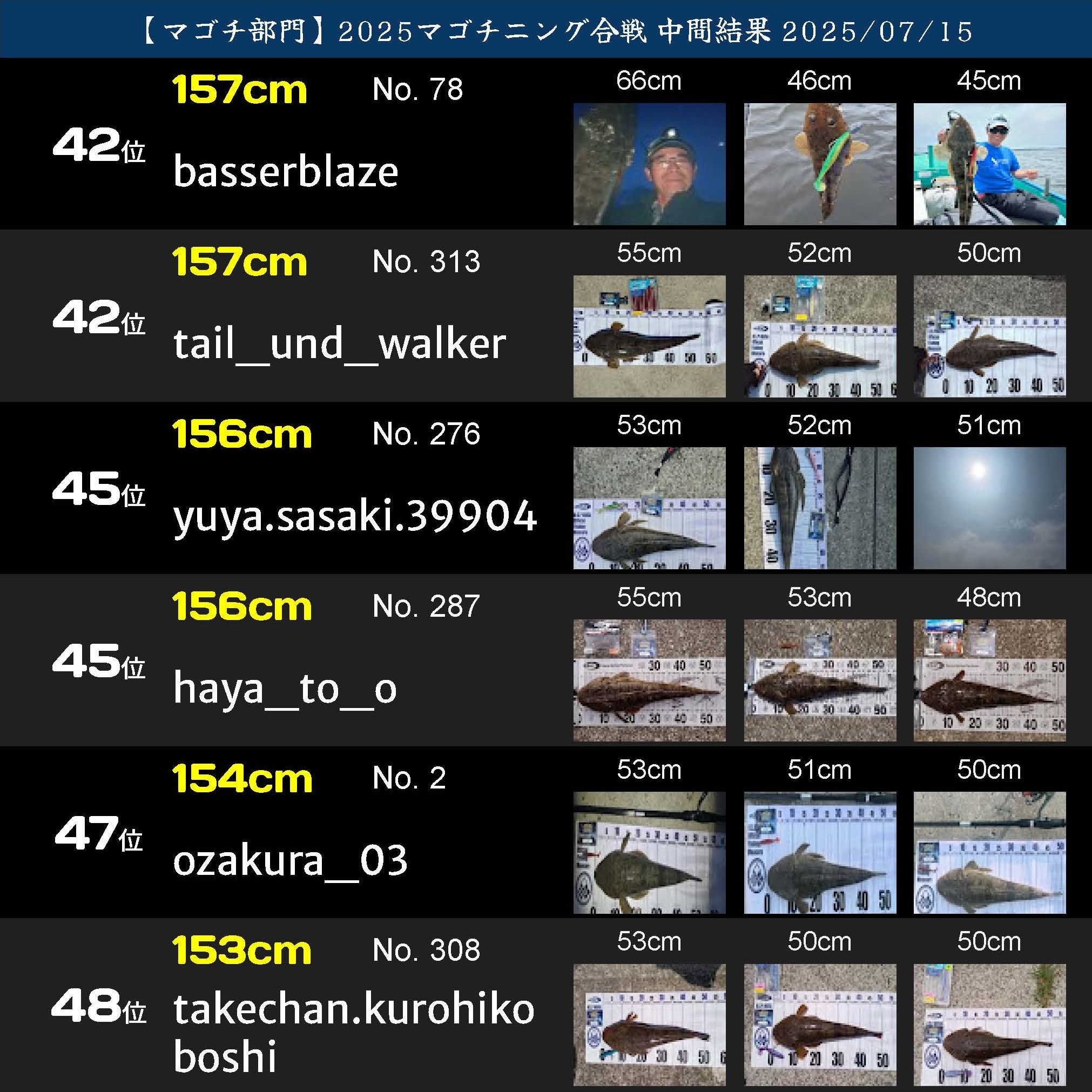 2025マゴチニング マゴチ中間ランキング 20250715_ページ_08