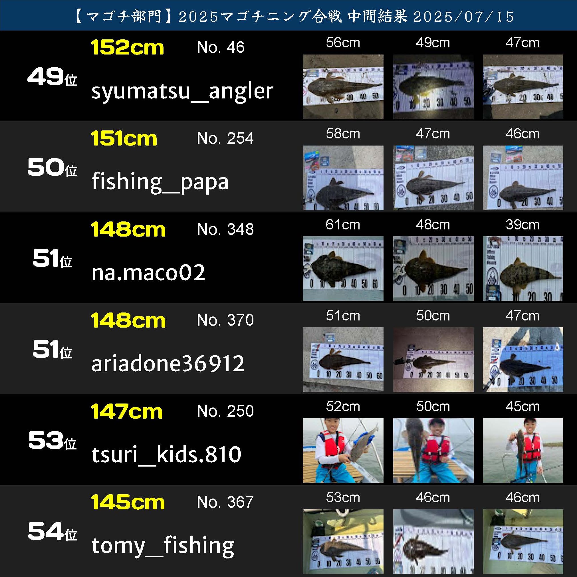 2025マゴチニング マゴチ中間ランキング 20250715_ページ_09