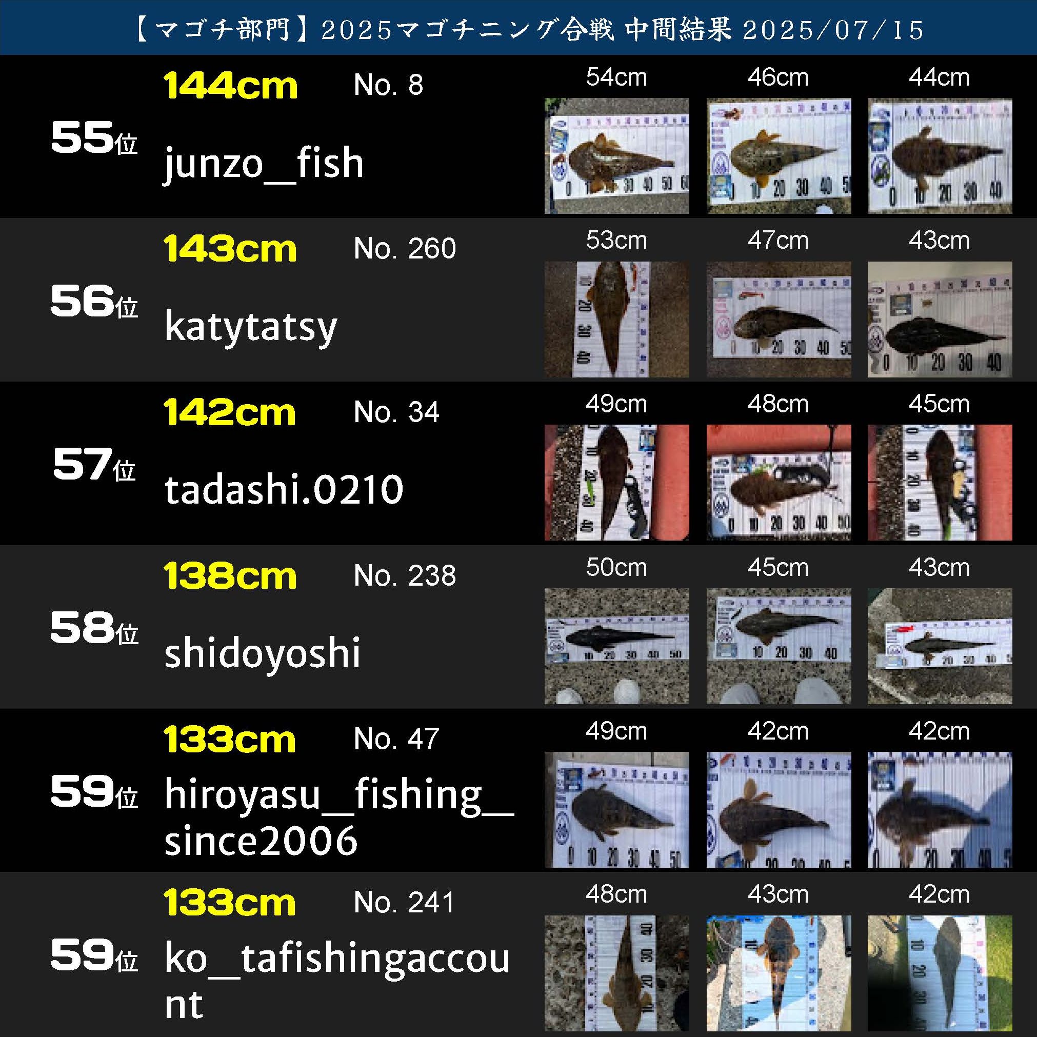 2025マゴチニング マゴチ中間ランキング 20250715_ページ_10