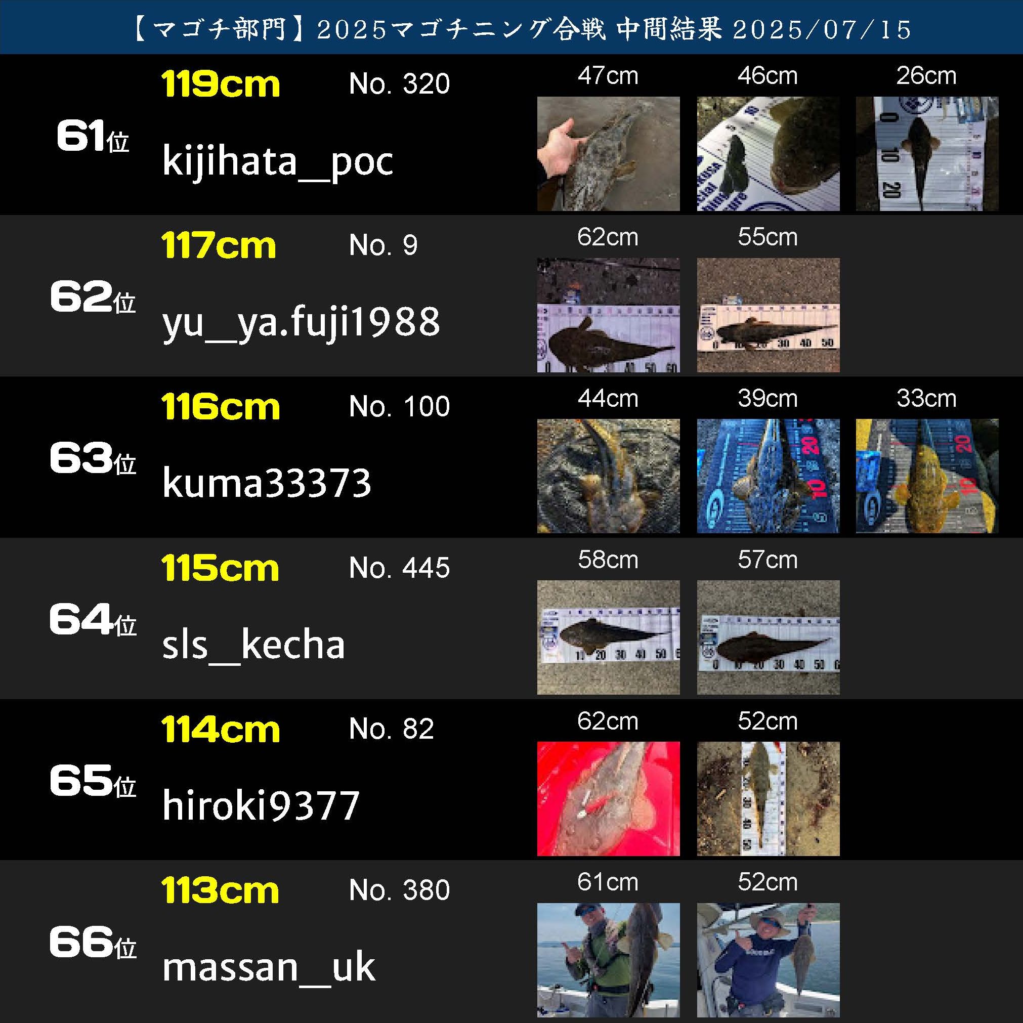 2025マゴチニング マゴチ中間ランキング 20250715_ページ_11
