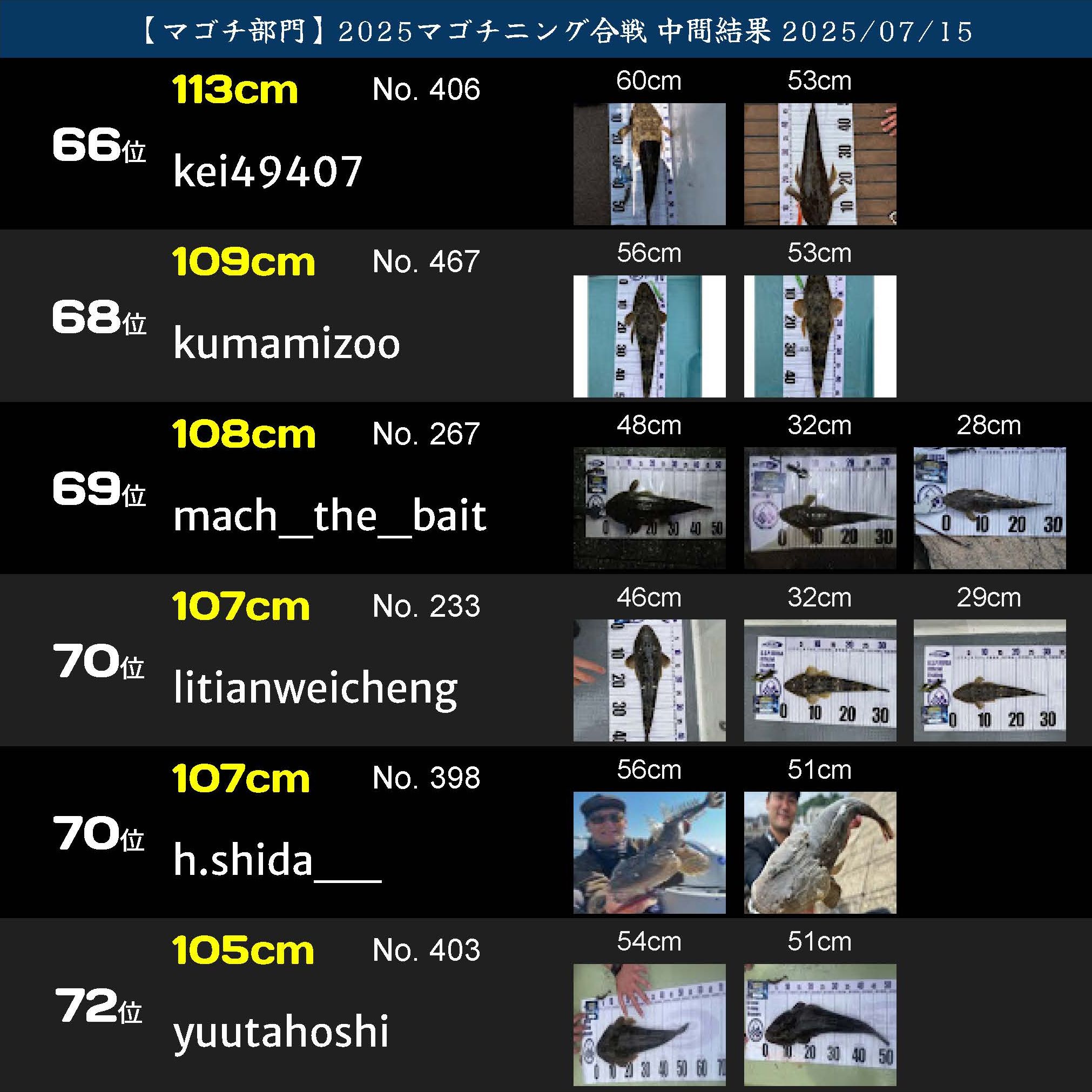2025マゴチニング マゴチ中間ランキング 20250715_ページ_12