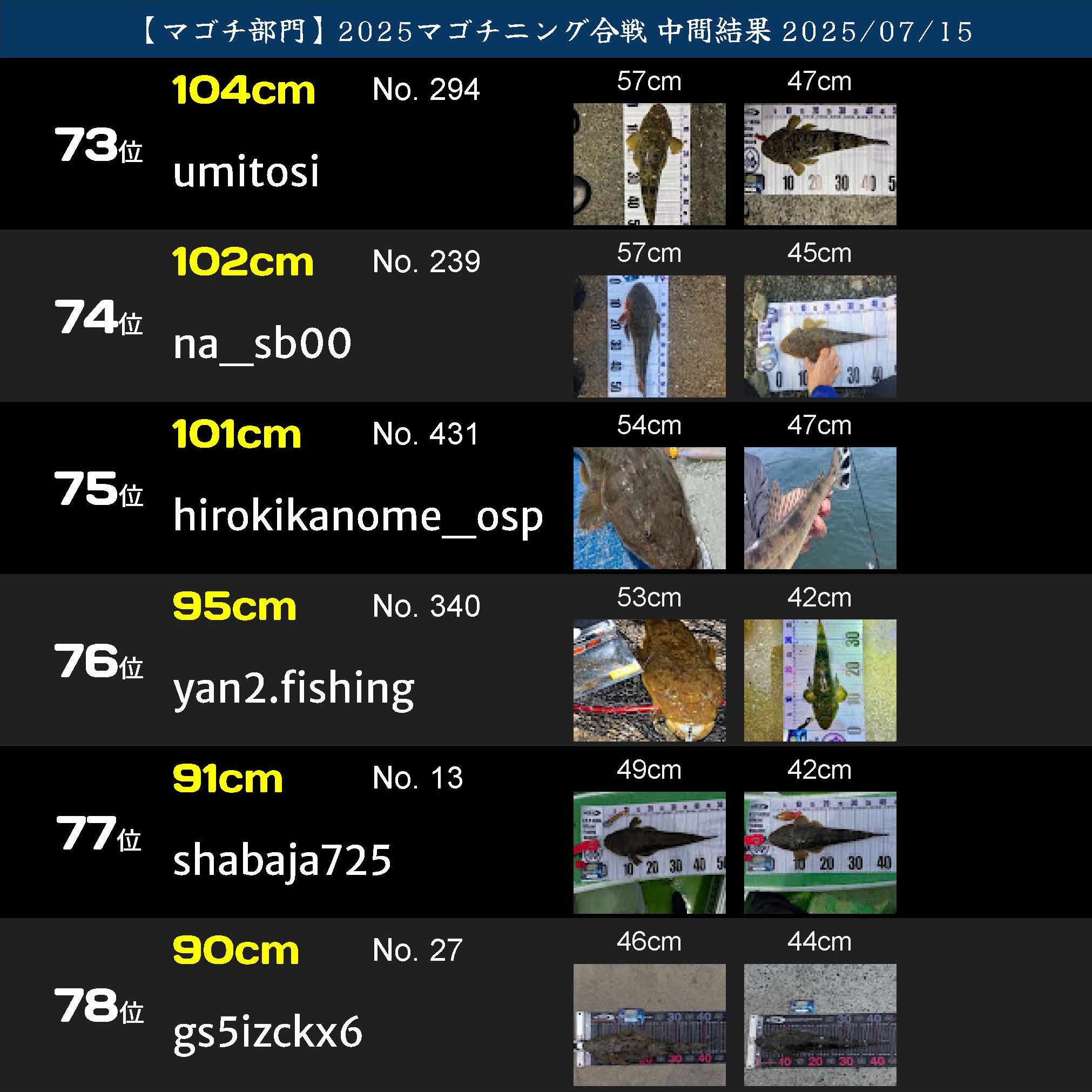 2025マゴチニング マゴチ中間ランキング 20250715_ページ_13