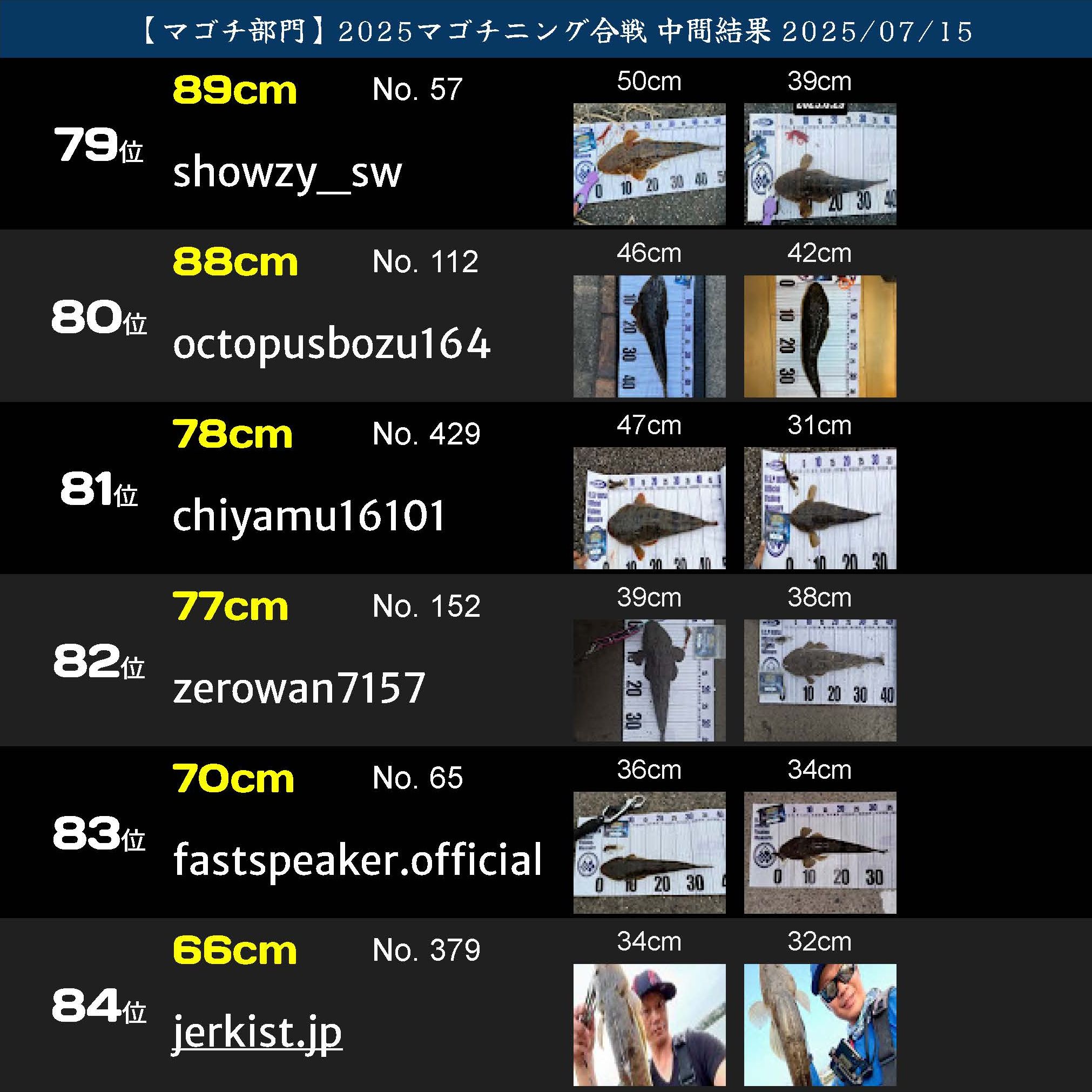 2025マゴチニング マゴチ中間ランキング 20250715_ページ_14