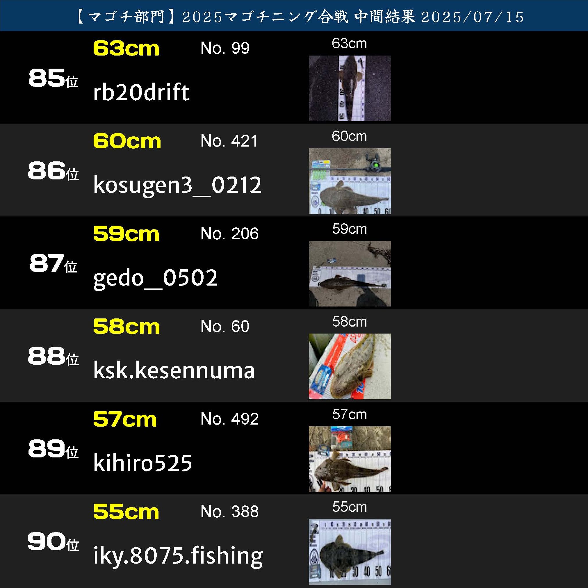 2025マゴチニング マゴチ中間ランキング 20250715_ページ_15