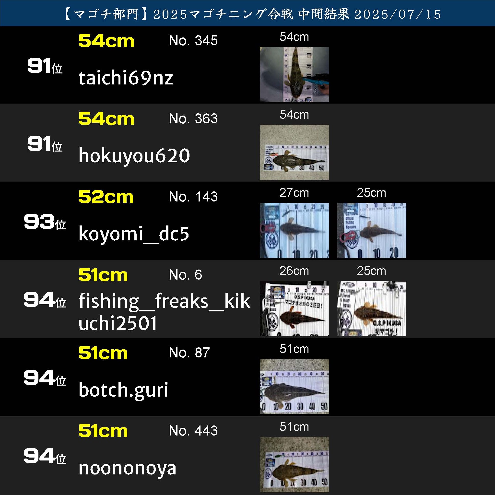 2025マゴチニング マゴチ中間ランキング 20250715_ページ_16