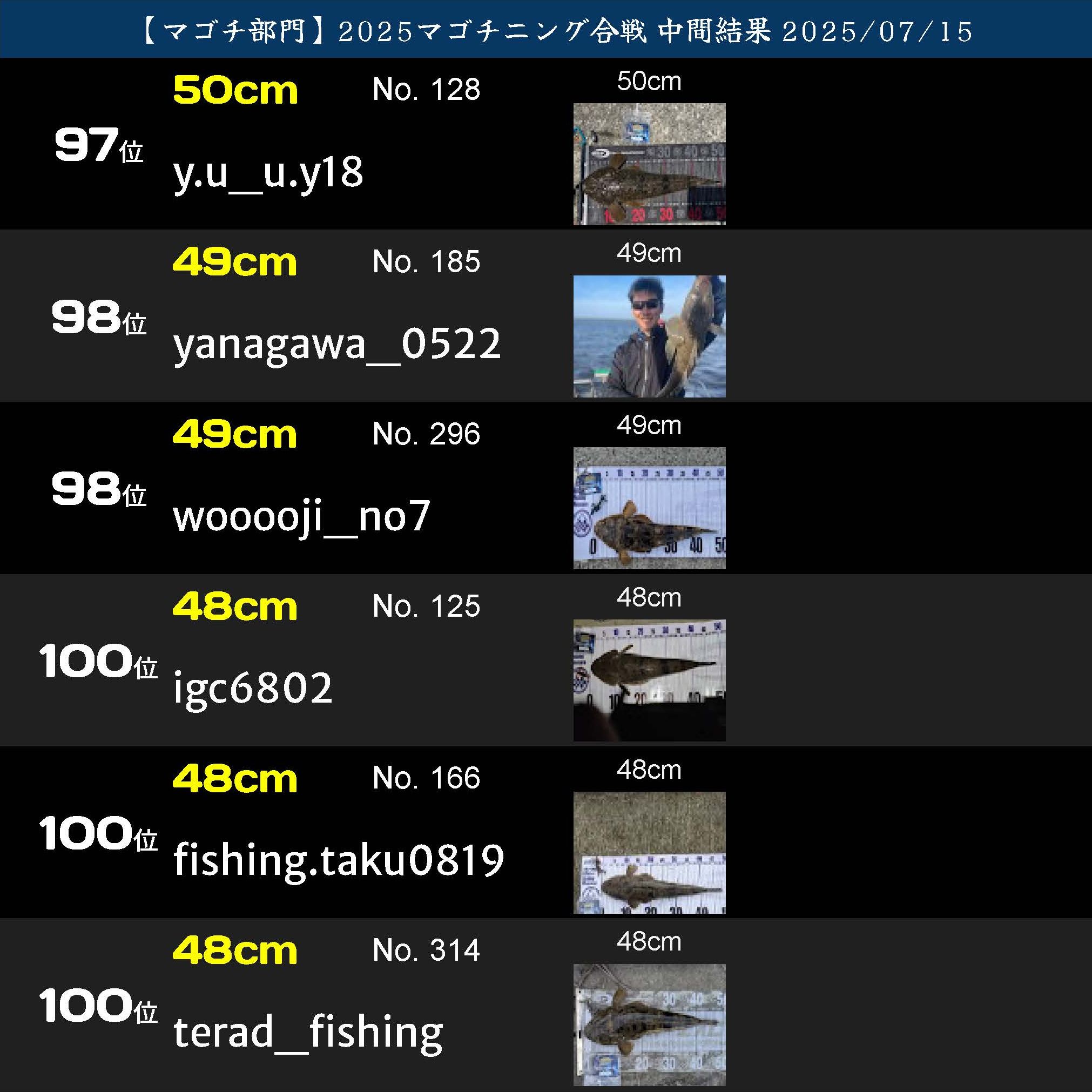 2025マゴチニング マゴチ中間ランキング 20250715_ページ_17