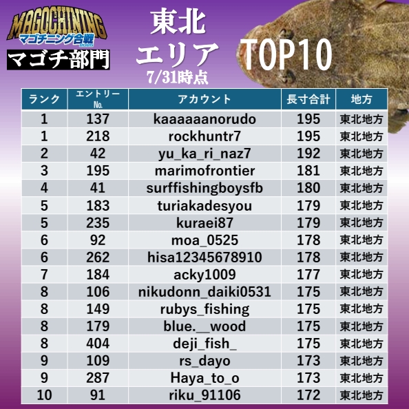 戦IKUSAマゴチニング合戦2025.地域0004