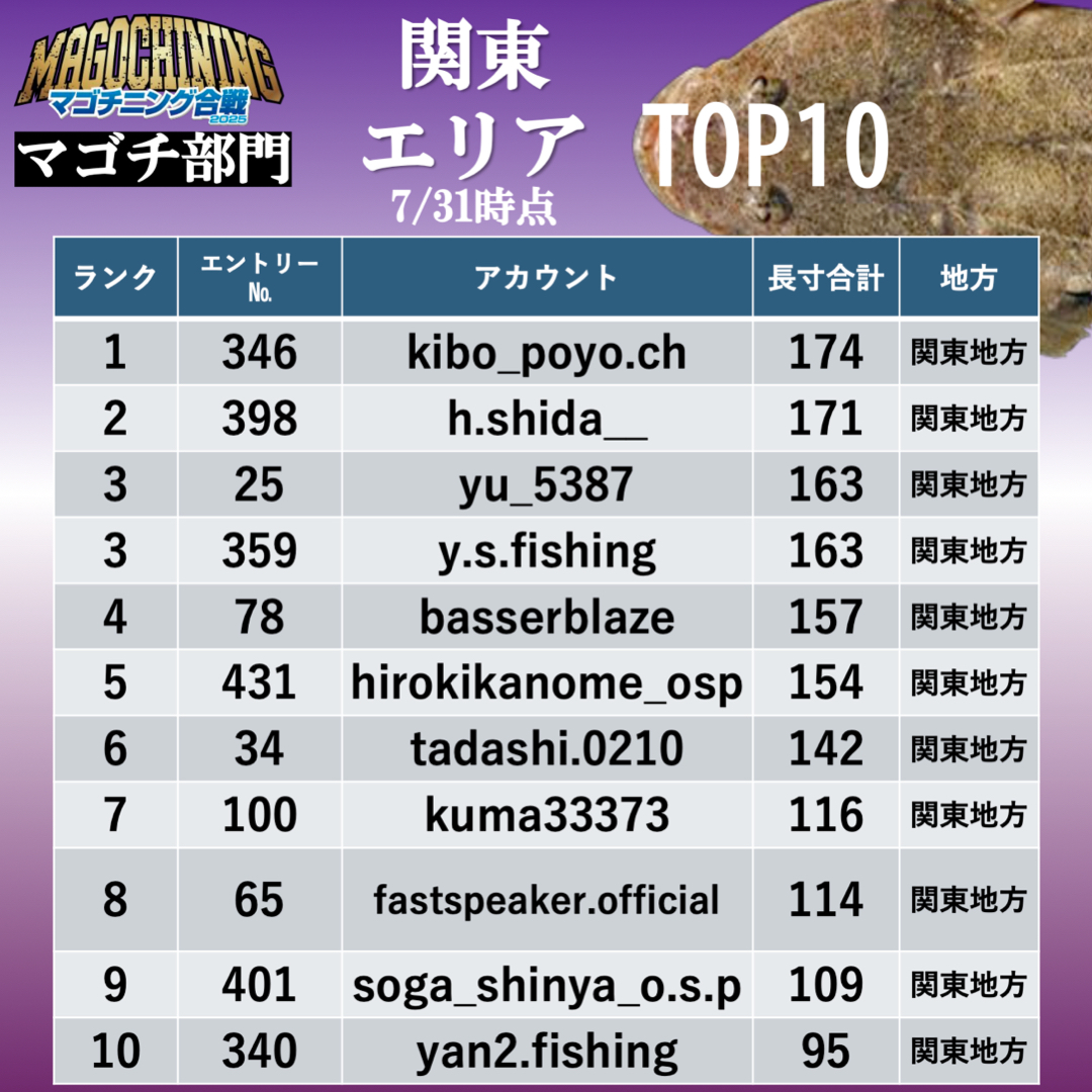 戦IKUSAマゴチニング合戦2025.地域0003