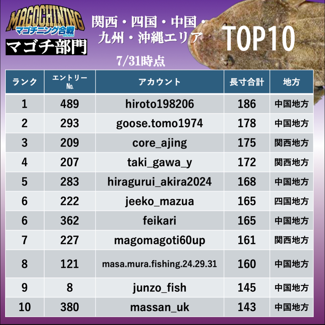 戦IKUSAマゴチニング合戦2025.地域0001