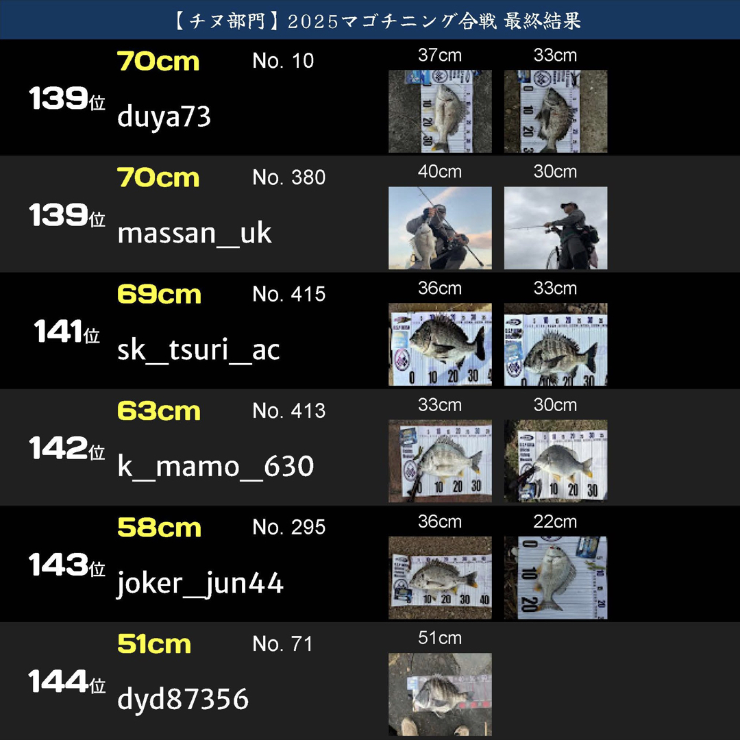 戦IKUSAマゴチニング合戦2025.045