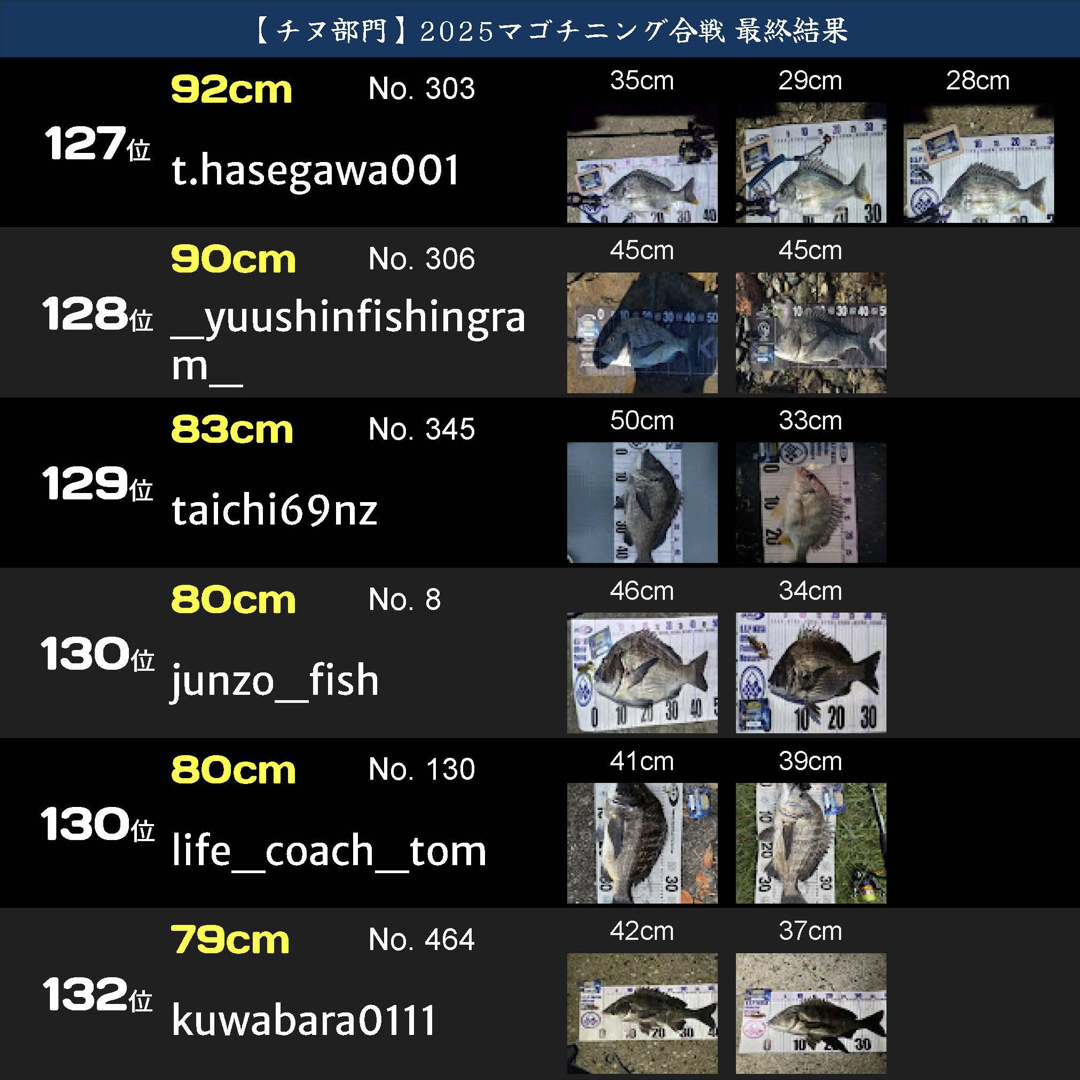 戦IKUSAマゴチニング合戦2025.047
