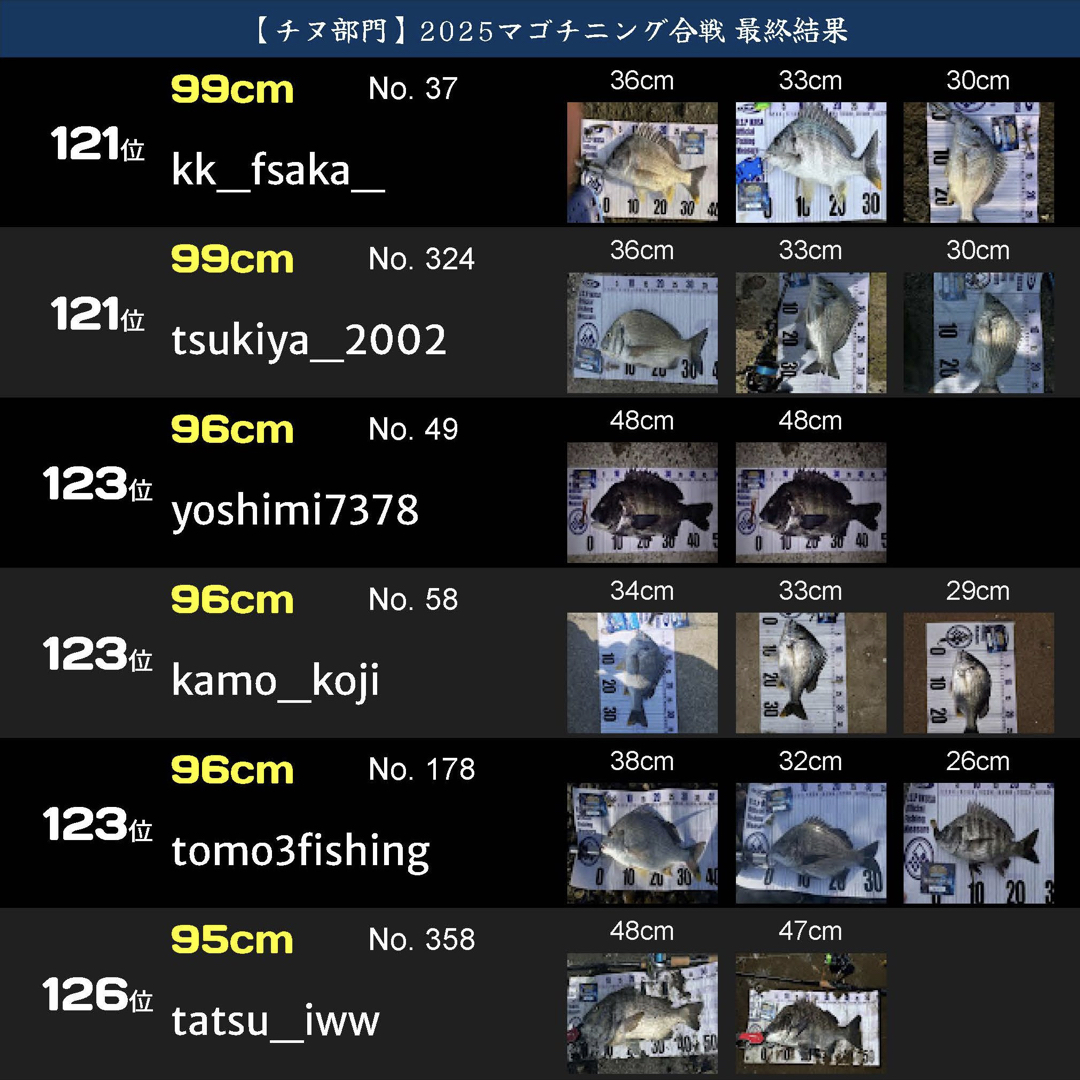 戦IKUSAマゴチニング合戦2025.048