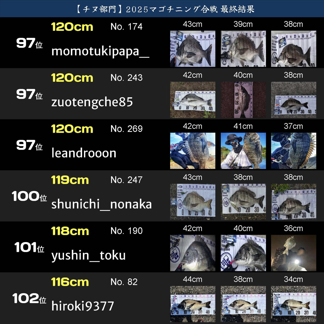 戦IKUSAマゴチニング合戦2025.053