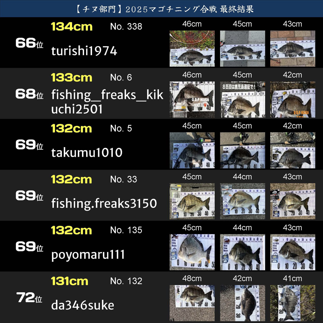 戦IKUSAマゴチニング合戦2025.058