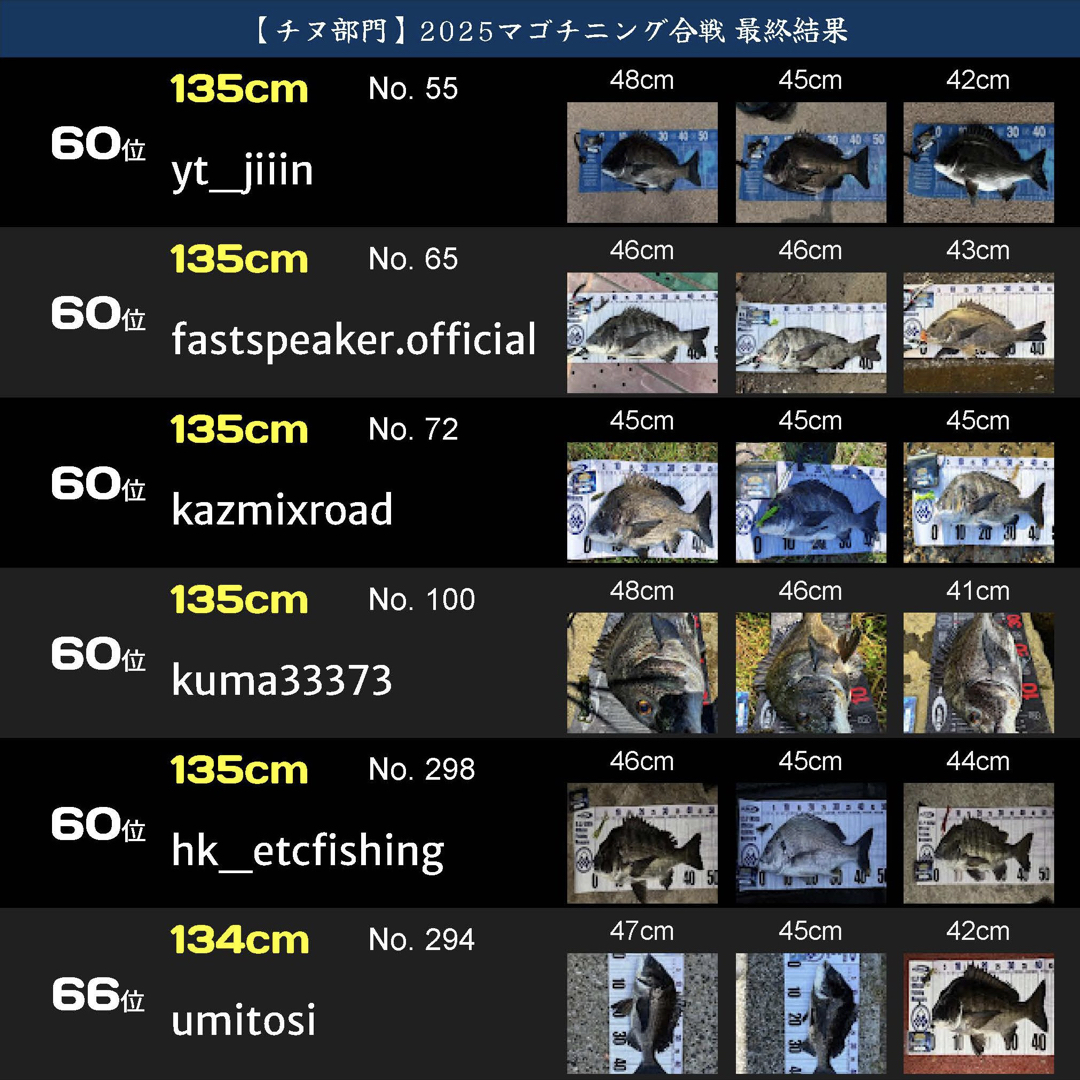 戦IKUSAマゴチニング合戦2025.059
