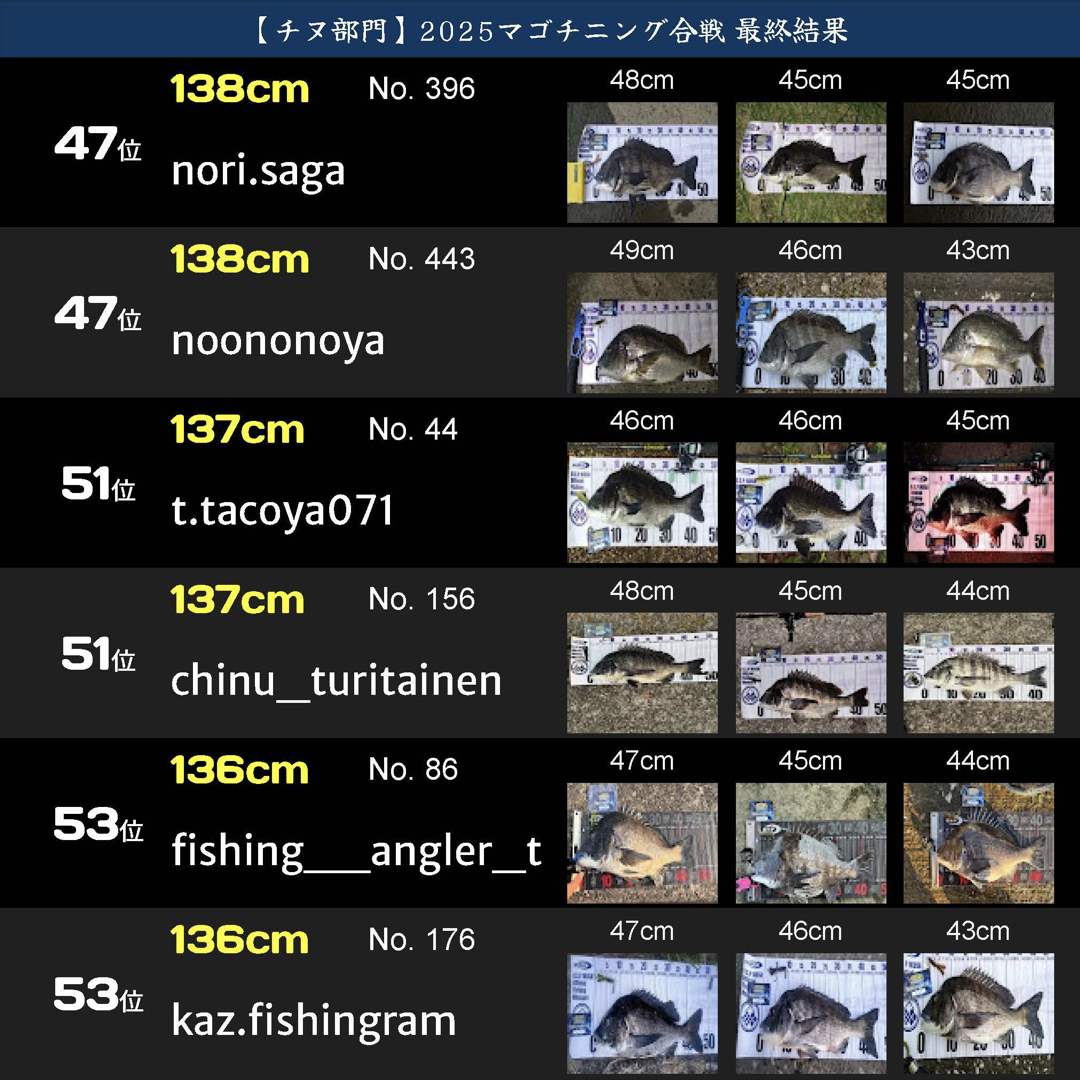 戦IKUSAマゴチニング合戦2025.061