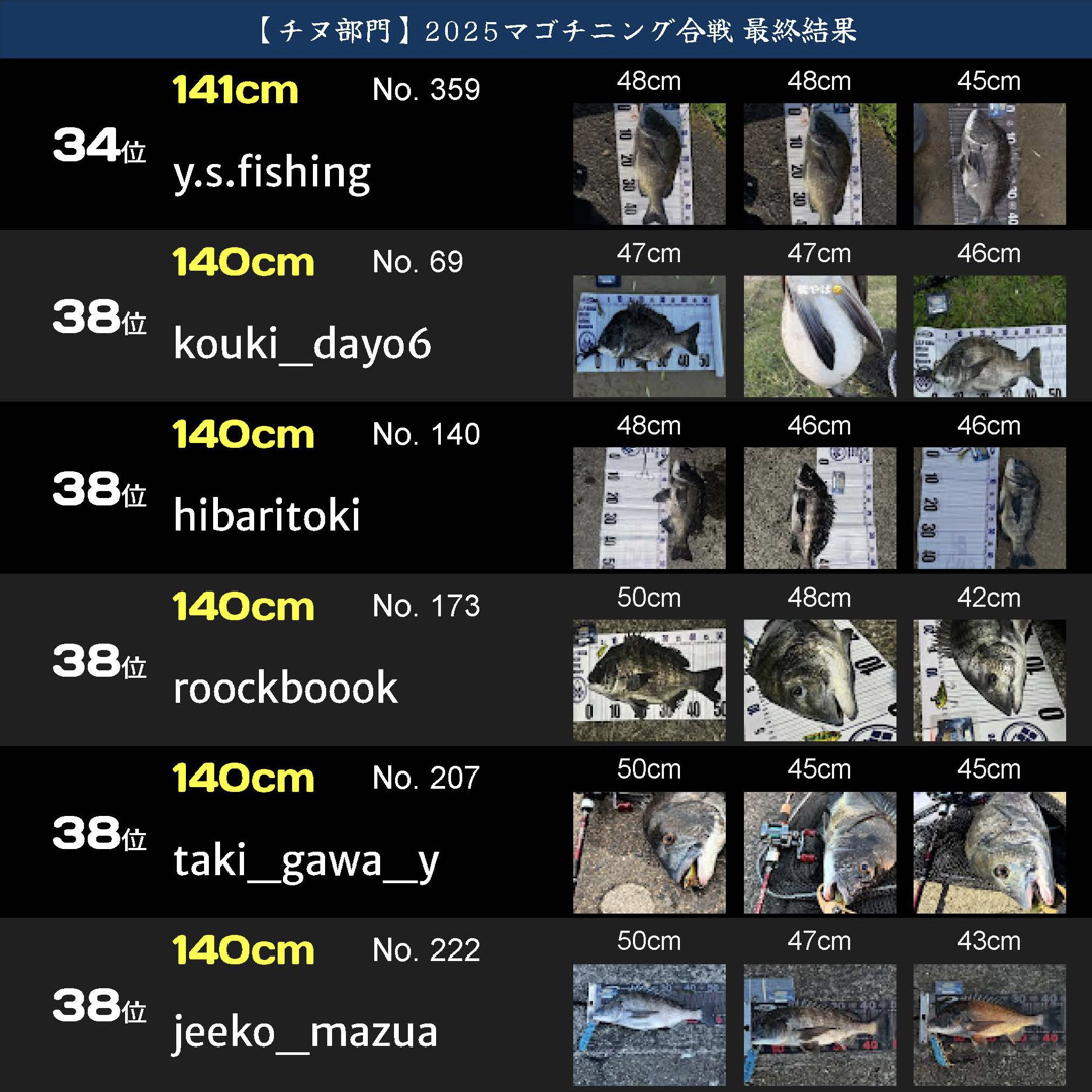 戦IKUSAマゴチニング合戦2025.063
