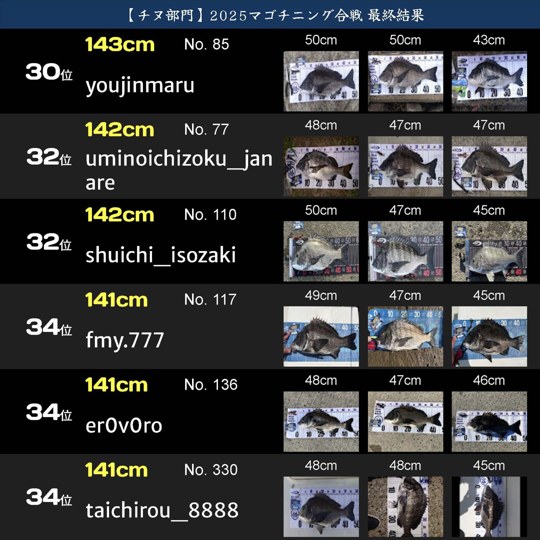戦IKUSAマゴチニング合戦2025.064