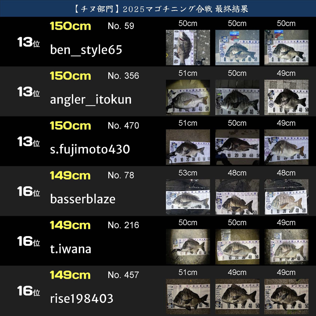 戦IKUSAマゴチニング合戦2025.067