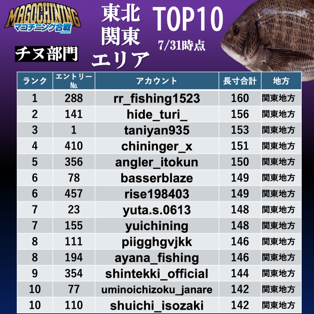 戦IKUSAマゴチニング合戦2025.0004