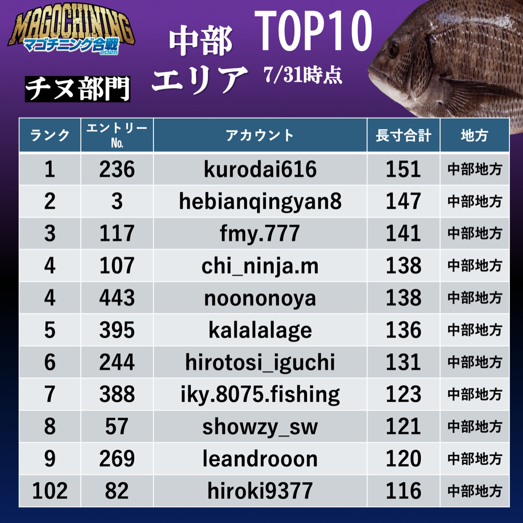 戦IKUSAマゴチニング合戦2025.0003