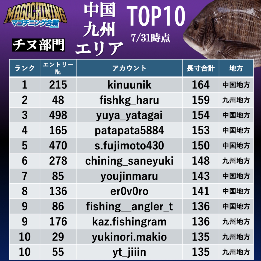 戦IKUSAマゴチニング合戦2025.0001
