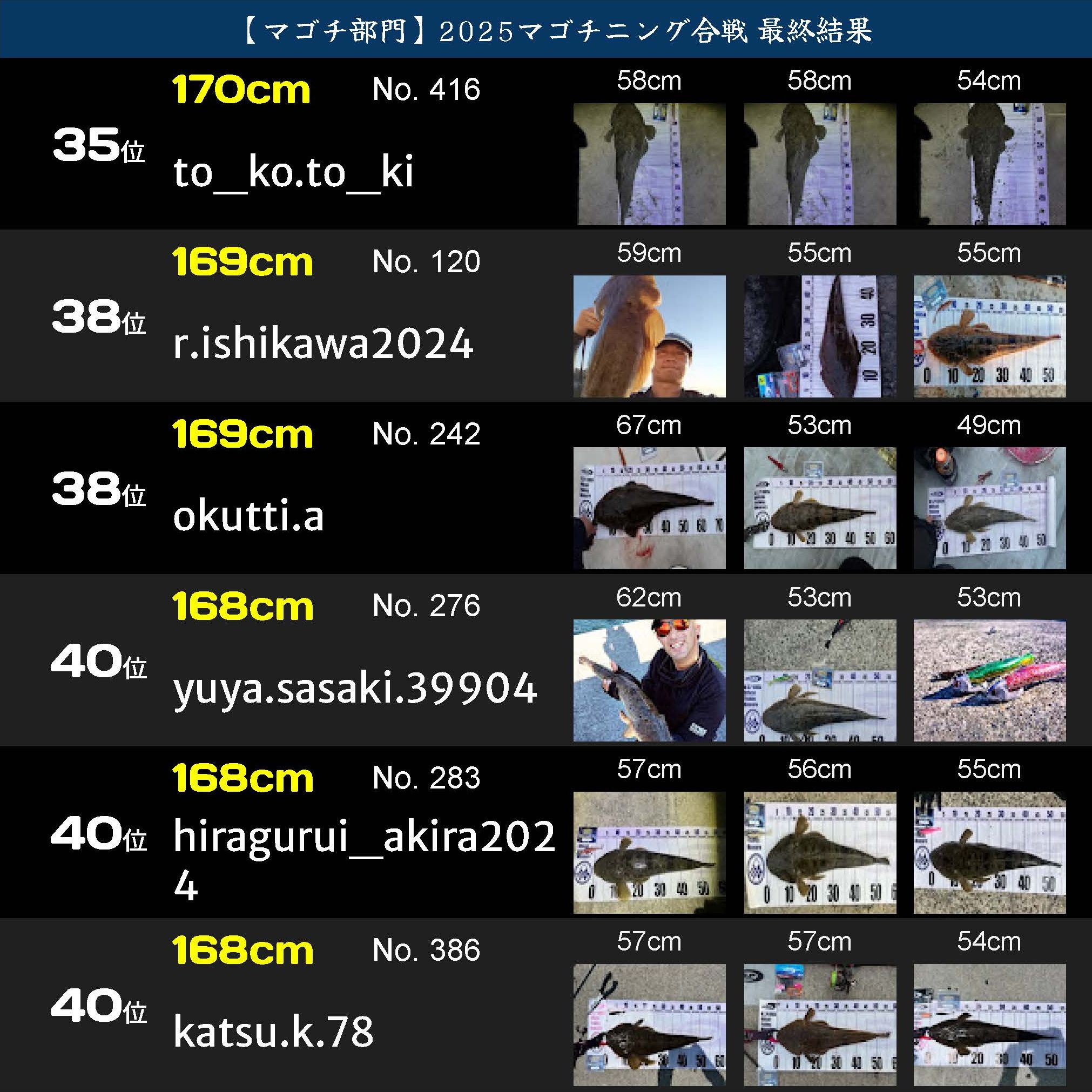 戦IKUSAマゴチニング合戦2025_ページ_07