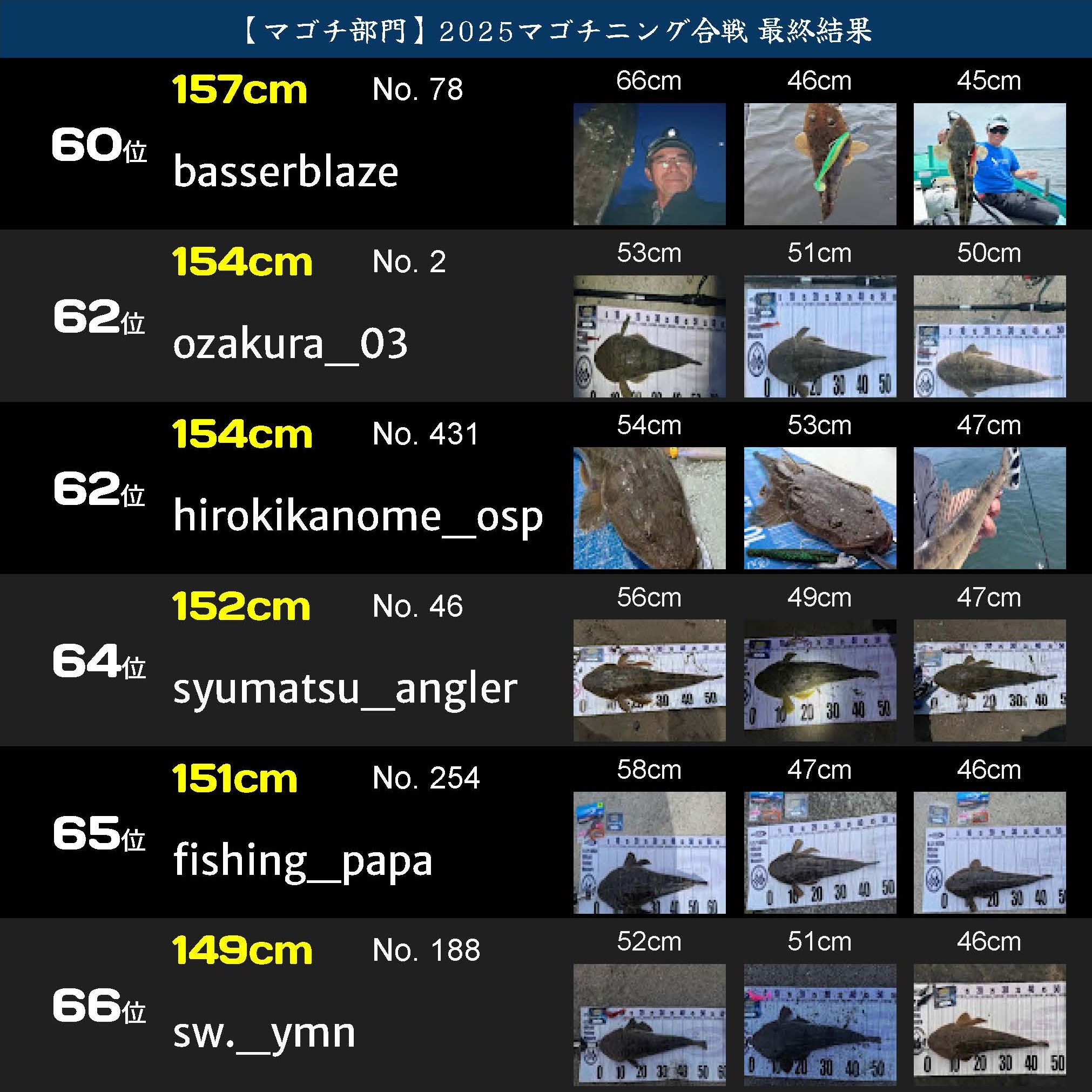 戦IKUSAマゴチニング合戦2025_ページ_11