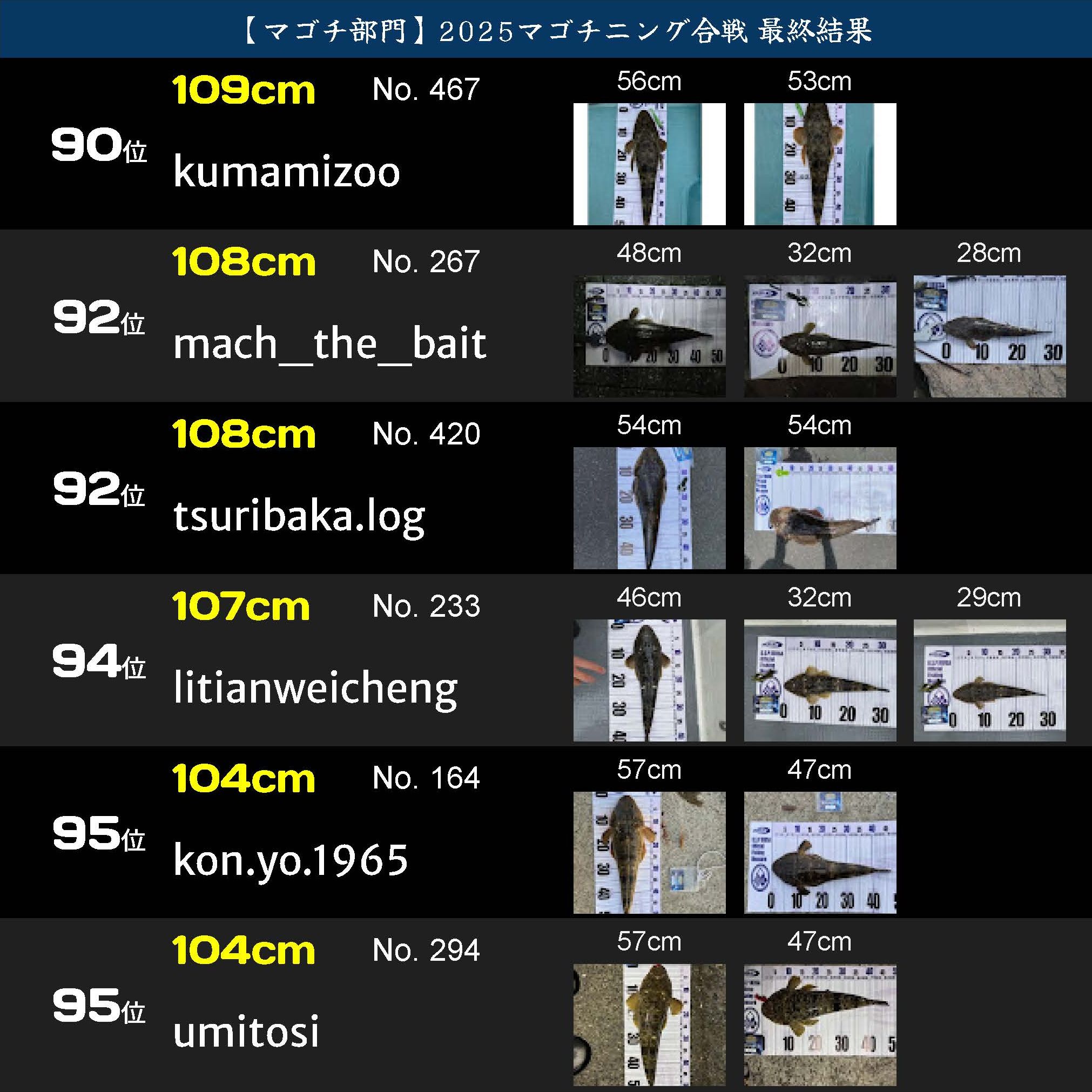 戦IKUSAマゴチニング合戦2025_ページ_16