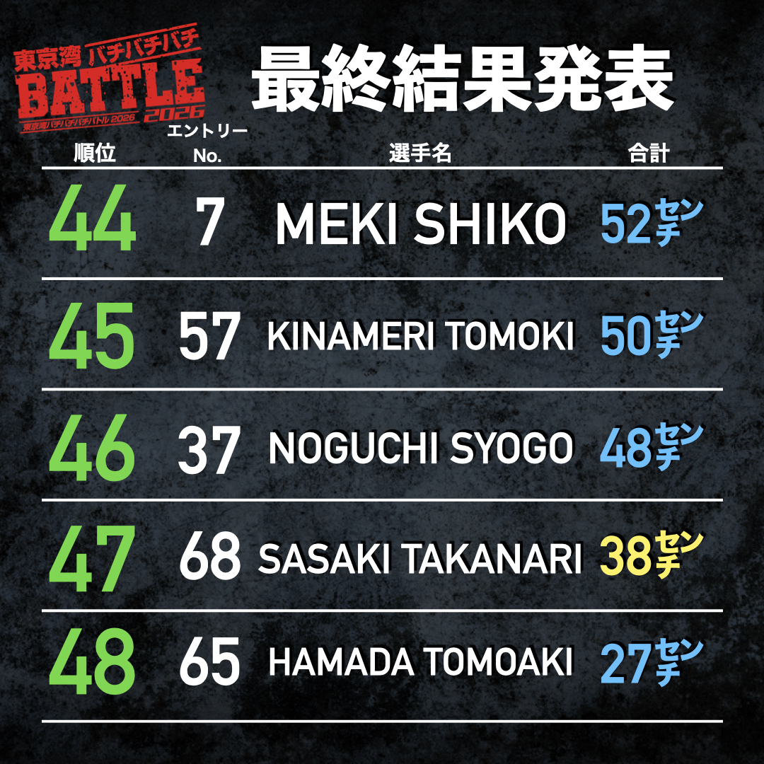 ばちばちバトル最終成績発表.001