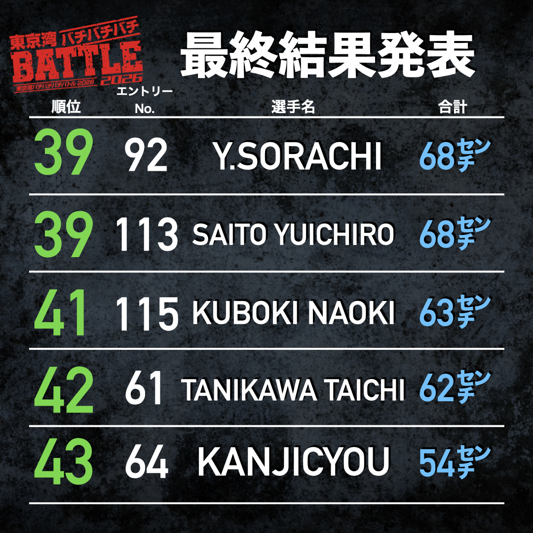 ばちばちバトル最終成績発表.002