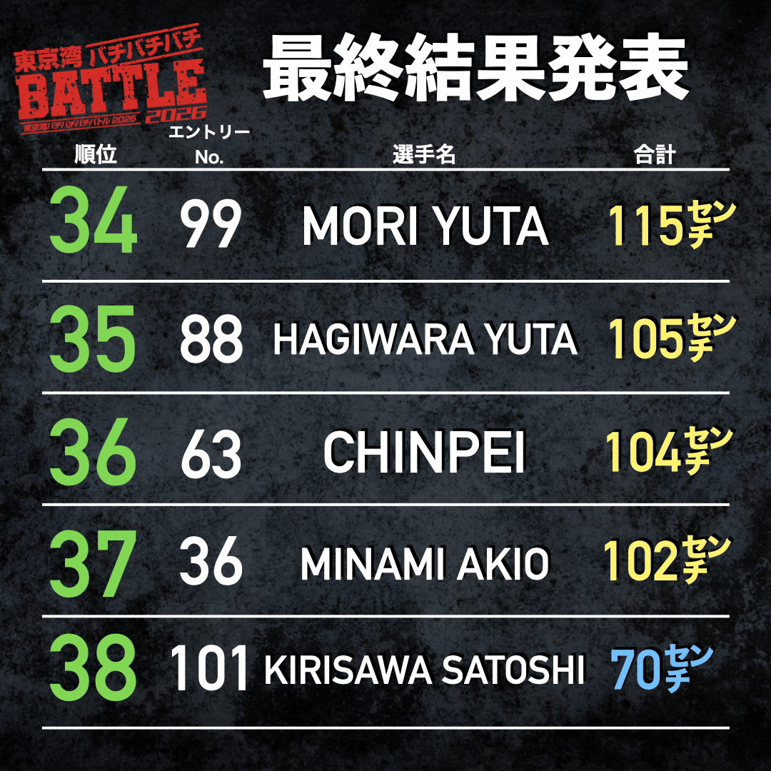 ばちばちバトル最終成績発表.003