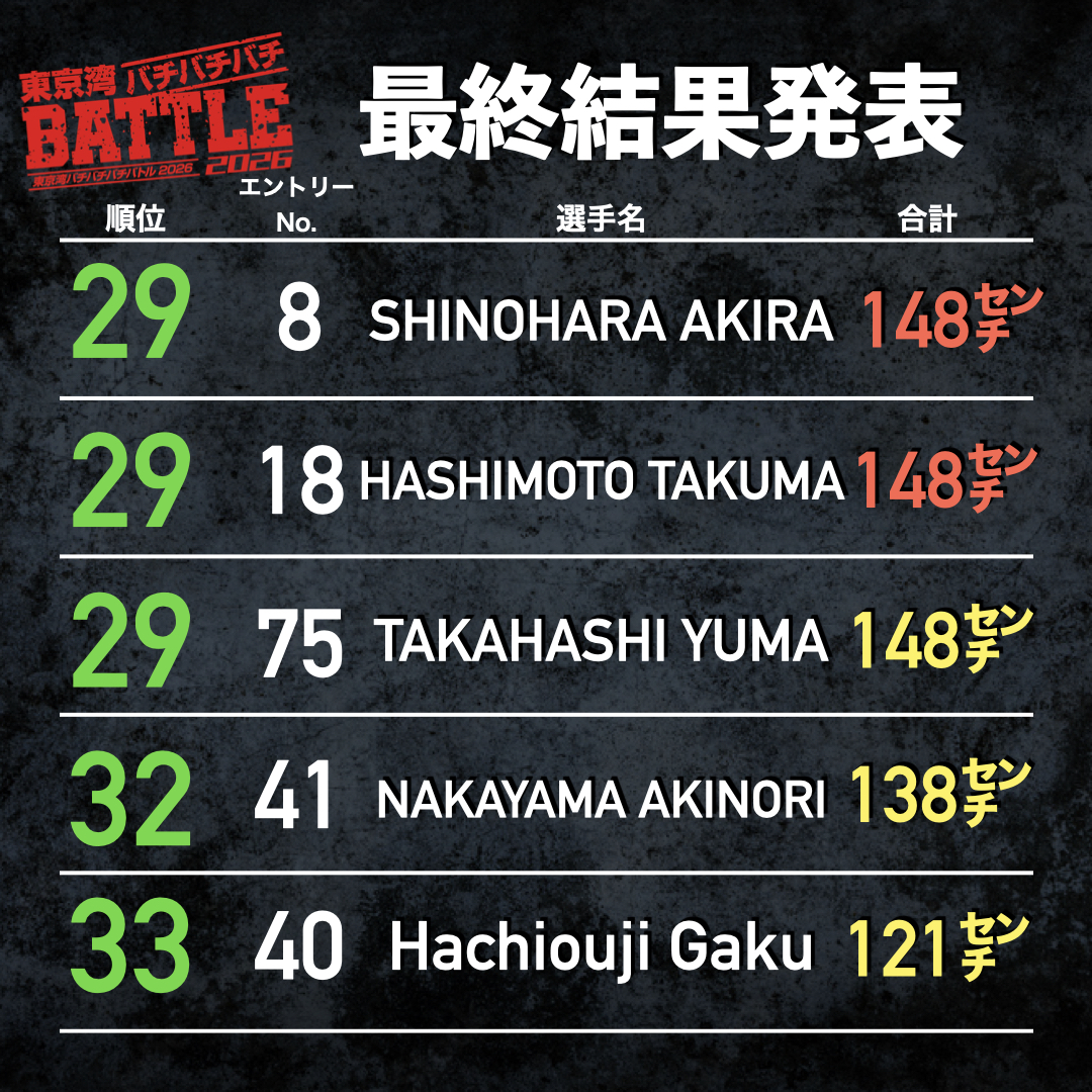ばちばちバトル最終成績発表.004