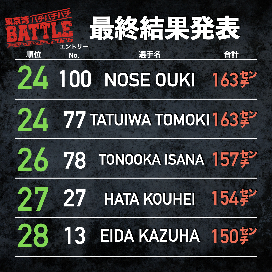 ばちばちバトル最終成績発表.005