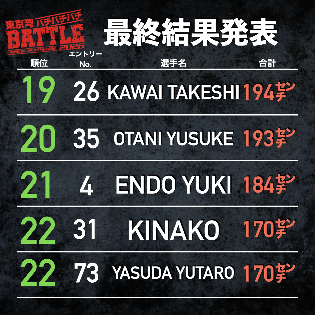 ばちばちバトル最終成績発表.006