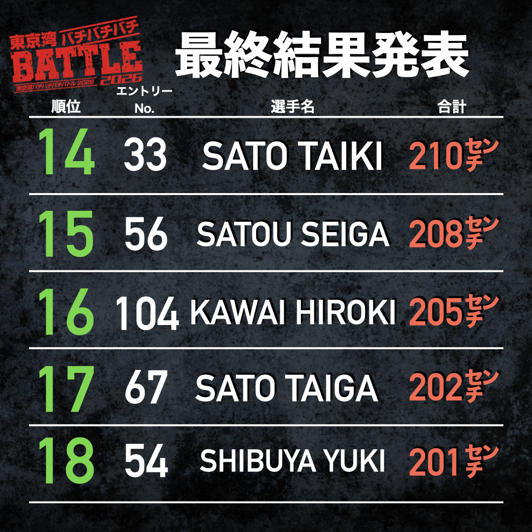 ばちばちバトル最終成績発表.007