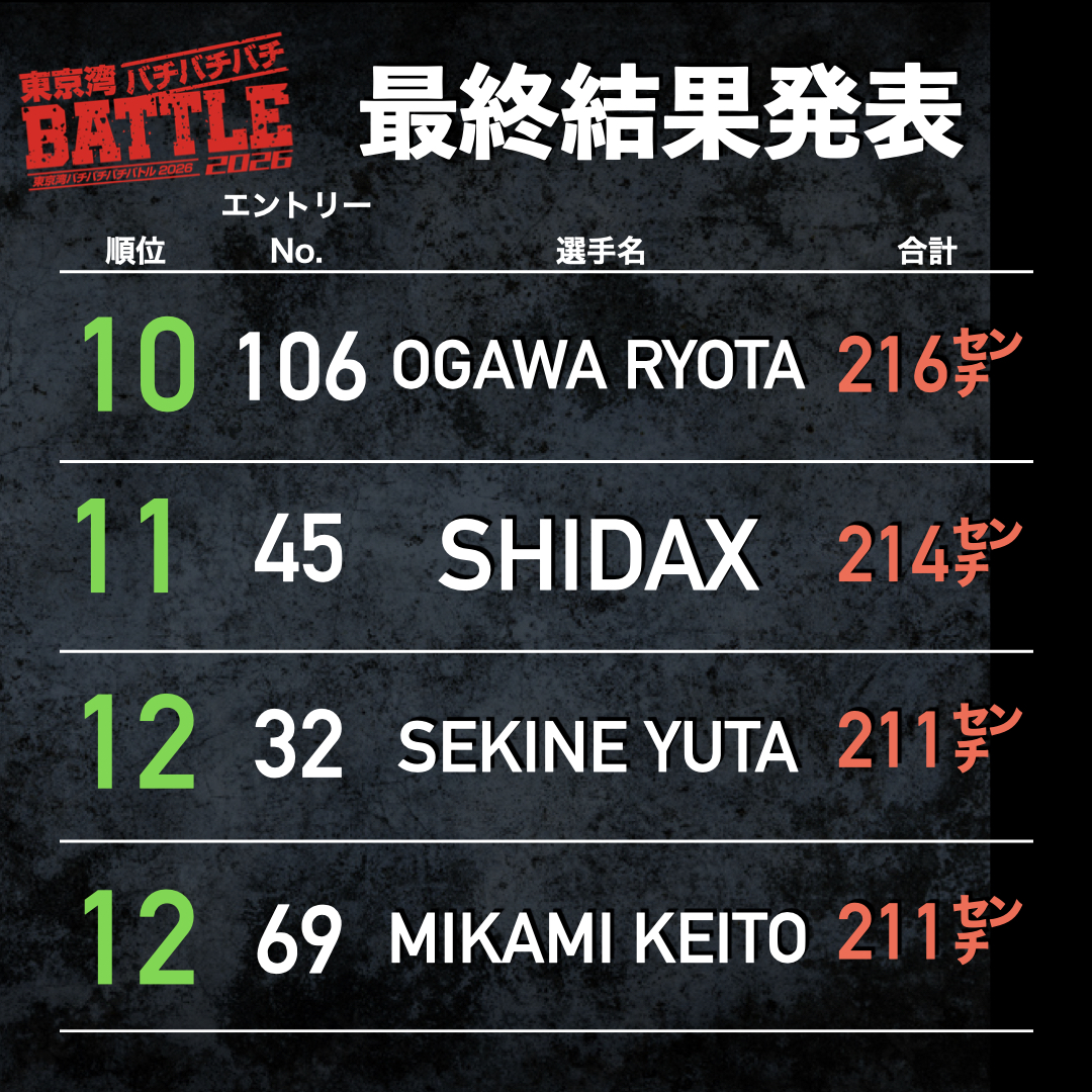 ばちばちバトル最終成績発表.008